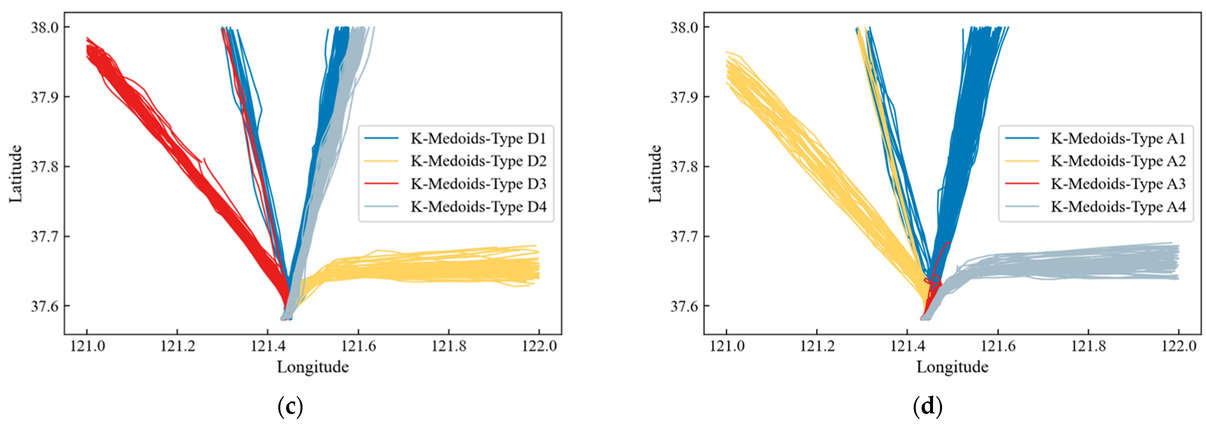 Sustainability 15 07435 g008b Sustainability 15 07435 g008b