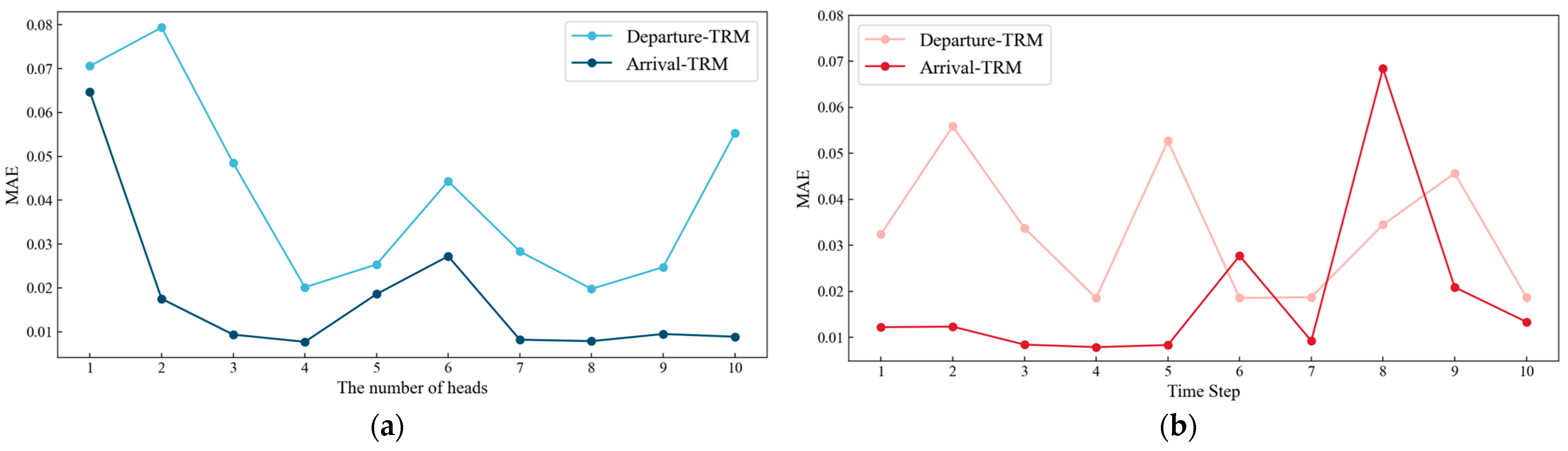 Sustainability 15 07435 g015 Sustainability 15 07435 g015