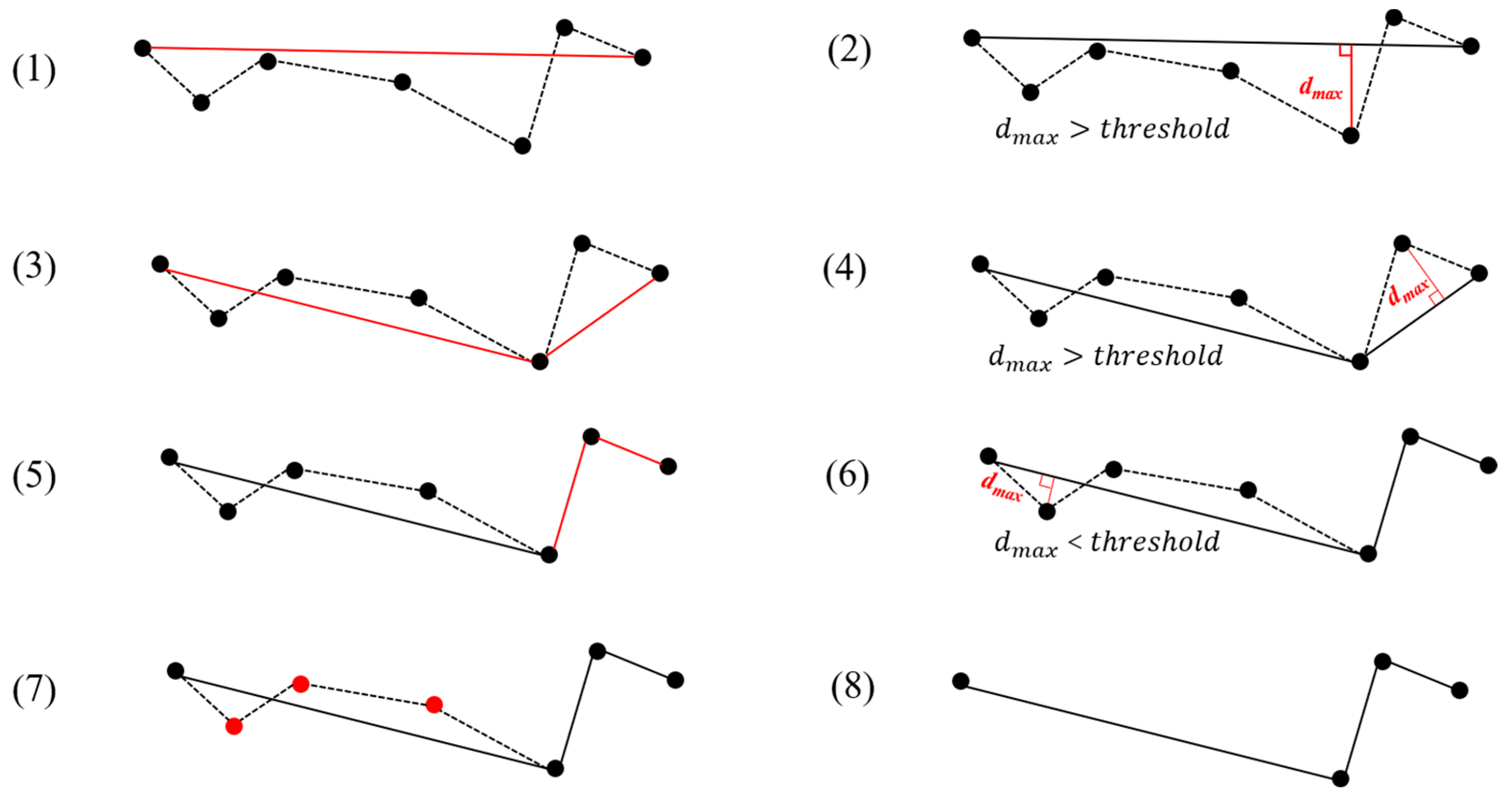 Sustainability 15 07435 g0a1 Sustainability 15 07435 g0a1