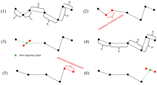 Prediction of Ship Trajectory in Nearby Port Waters Based on Attention ...