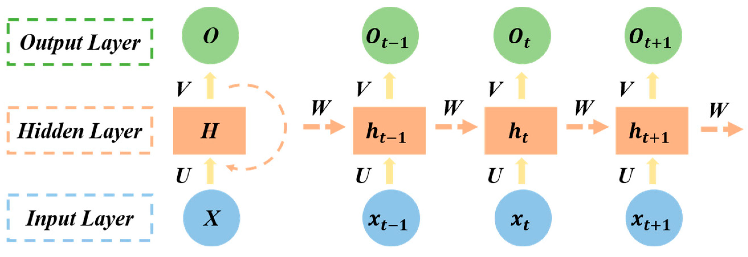 Sustainability 15 07435 g0a3 Sustainability 15 07435 g0a3