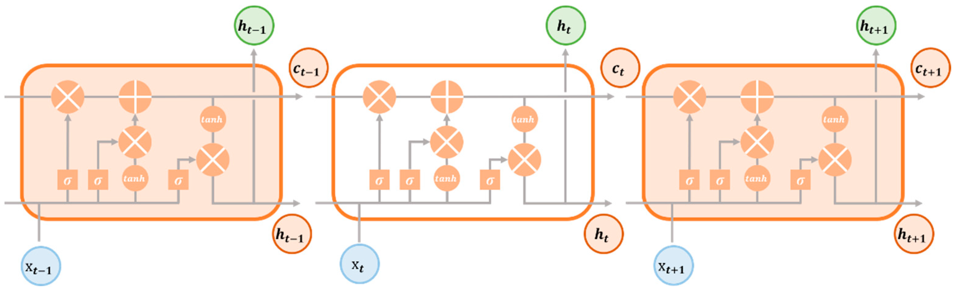 Sustainability 15 07435 g0a4 Sustainability 15 07435 g0a4