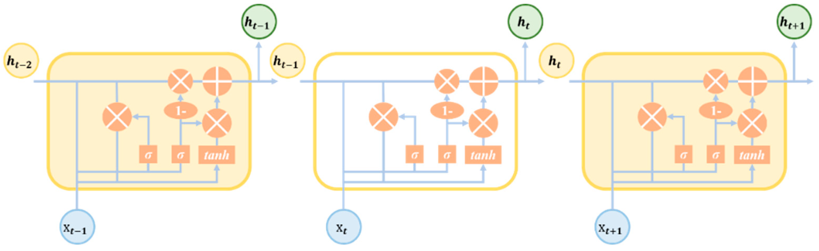 Sustainability 15 07435 g0a5 Sustainability 15 07435 g0a5