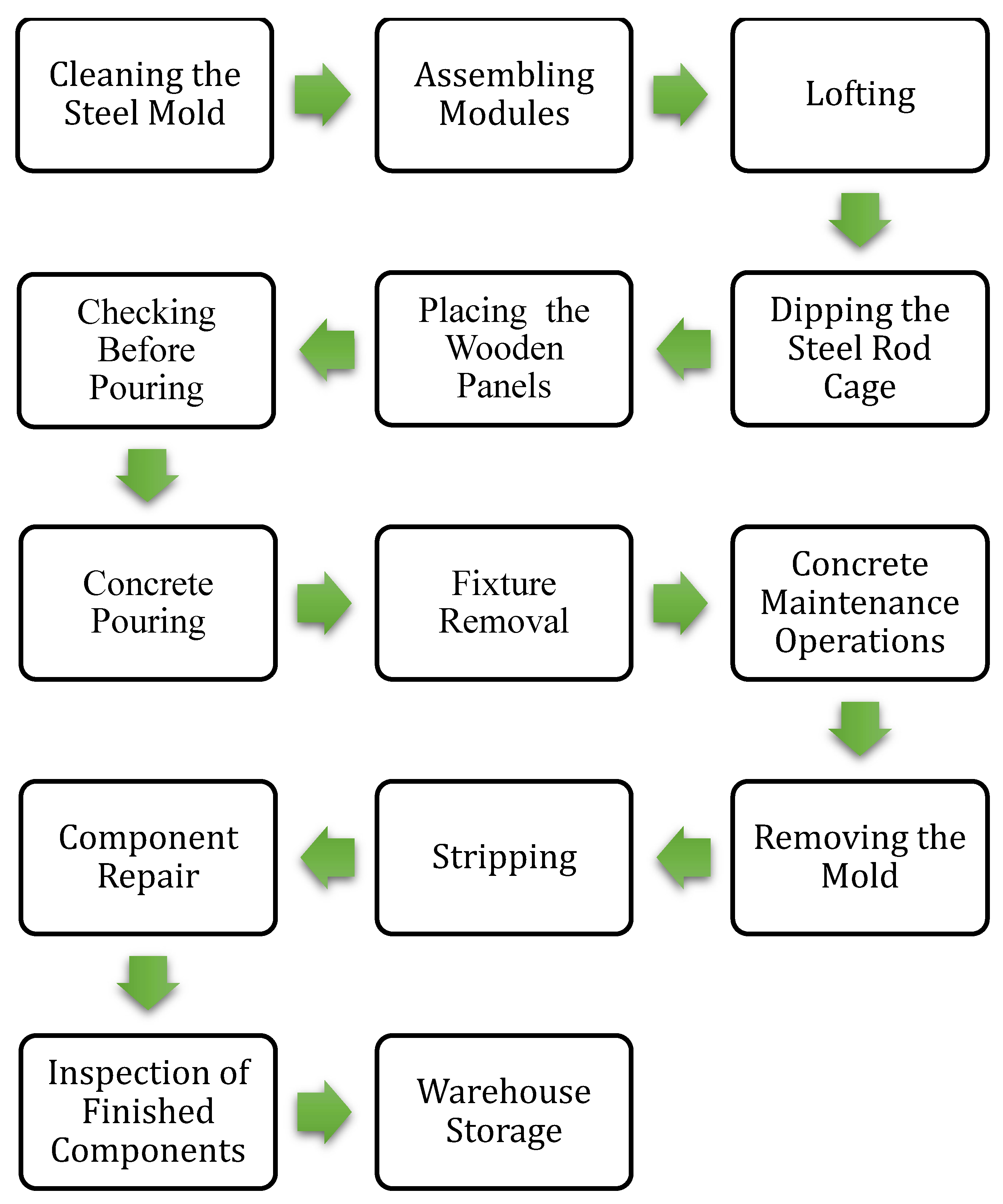 Sustainability free full text manpower allocation of work