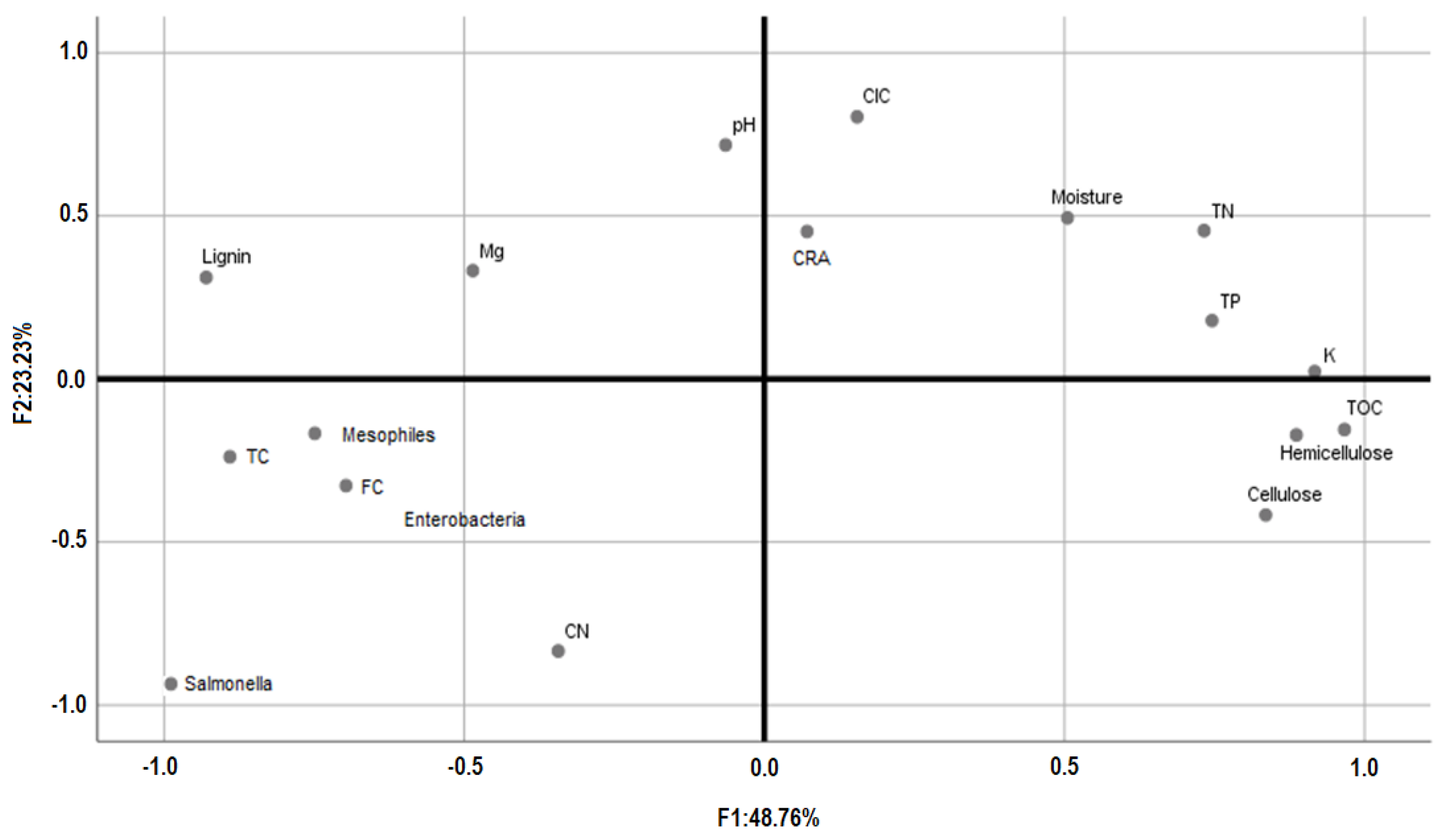 Sustainability 15 07437 g005 Sustainability 15 07437 g005