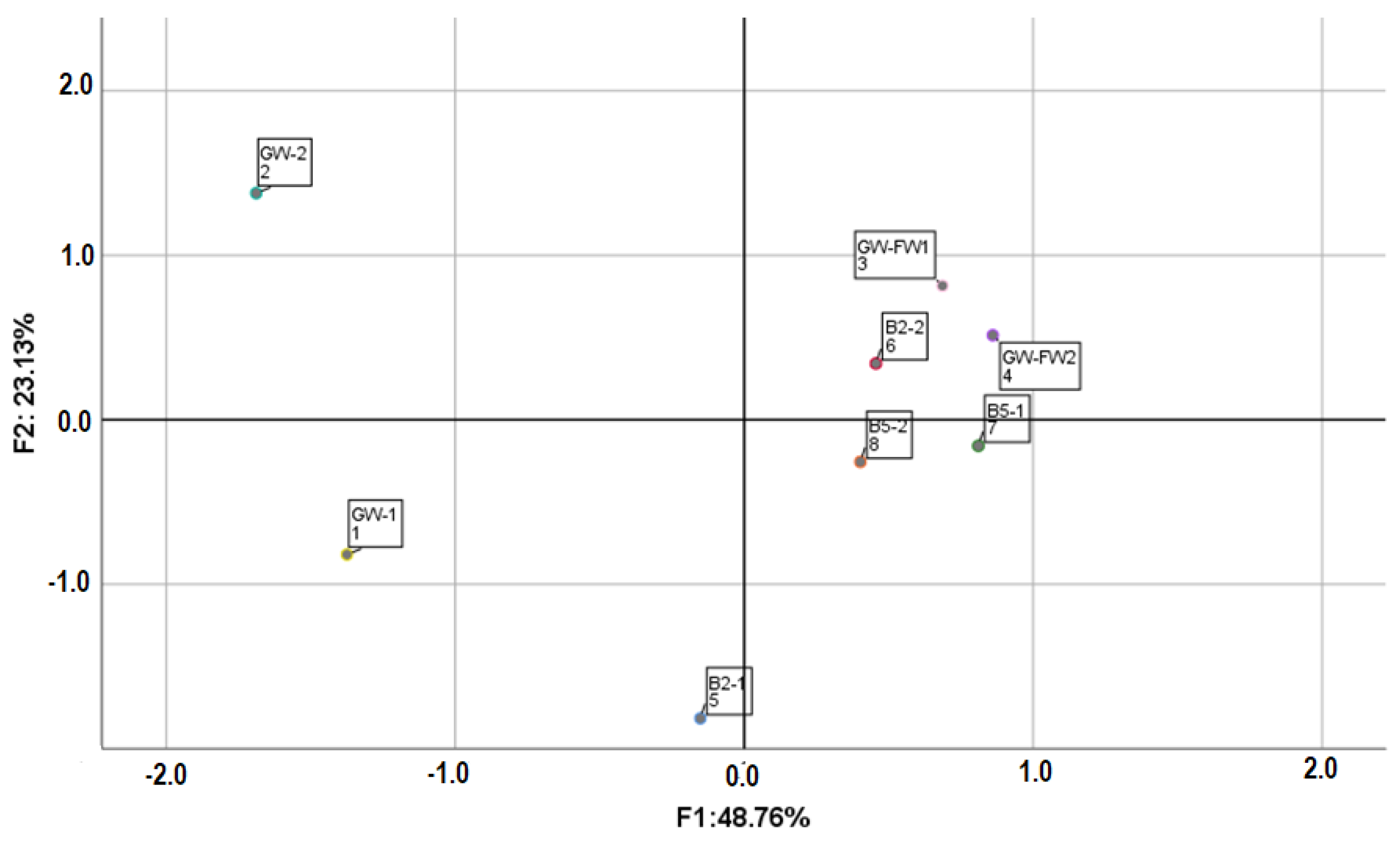 Sustainability 15 07437 g006 Sustainability 15 07437 g006