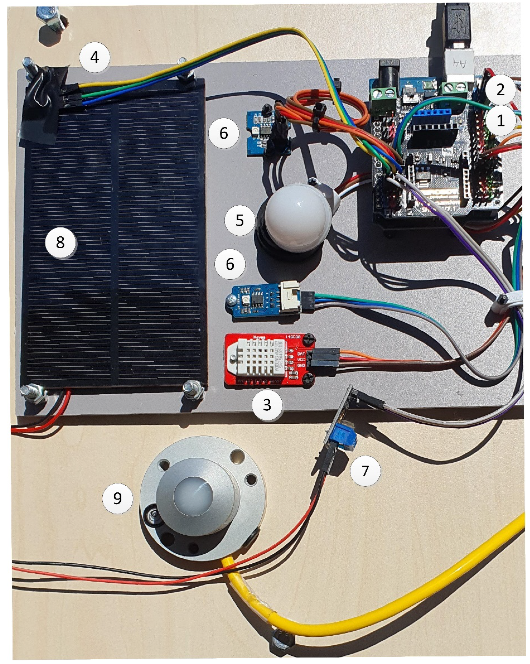 Sustainability 15 07440 g003
