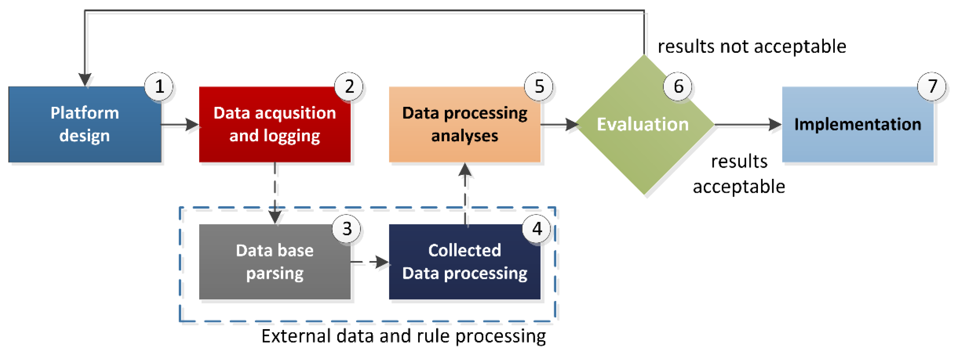 Sustainability 15 07440 g005