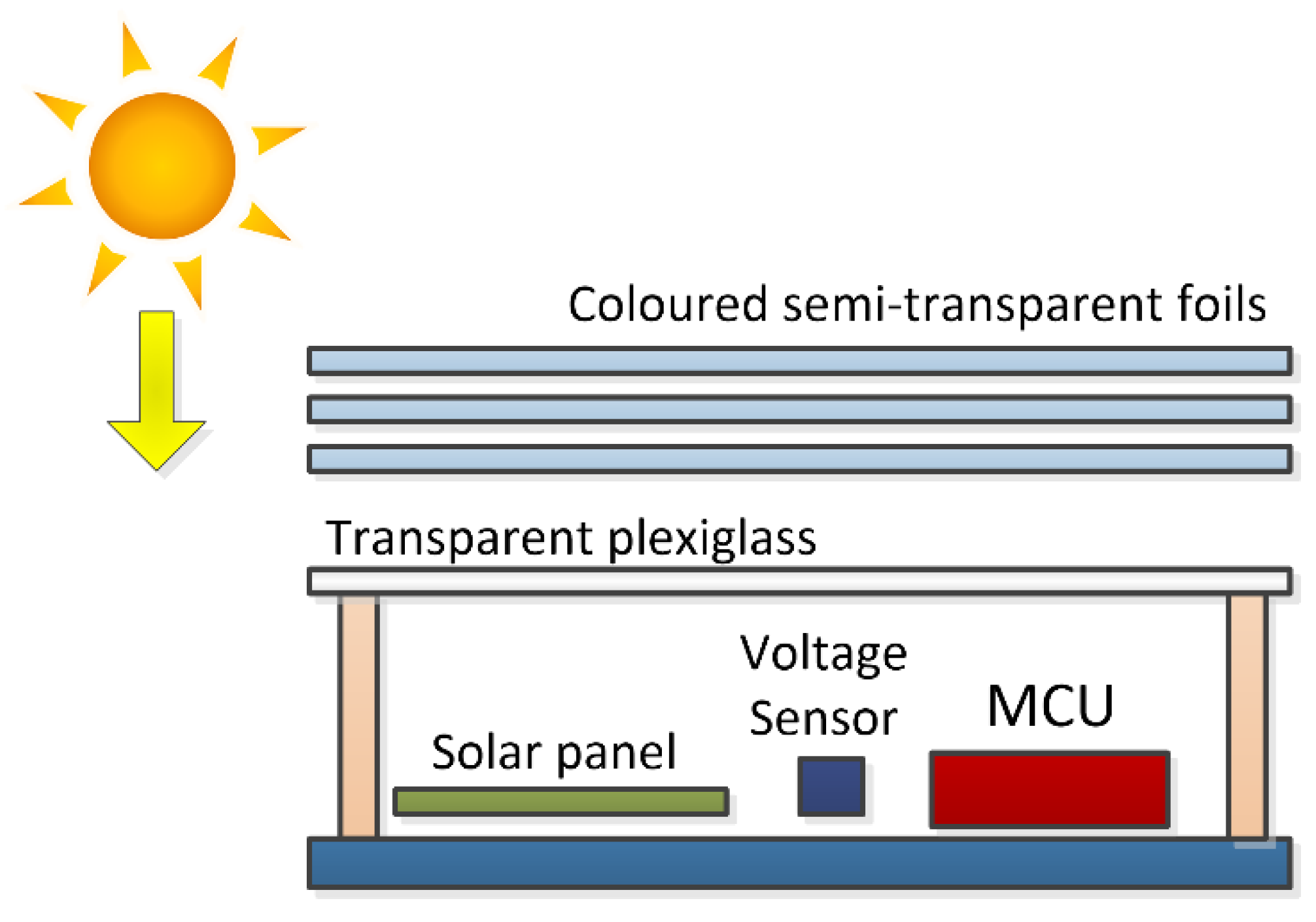 Sustainability 15 07440 g006