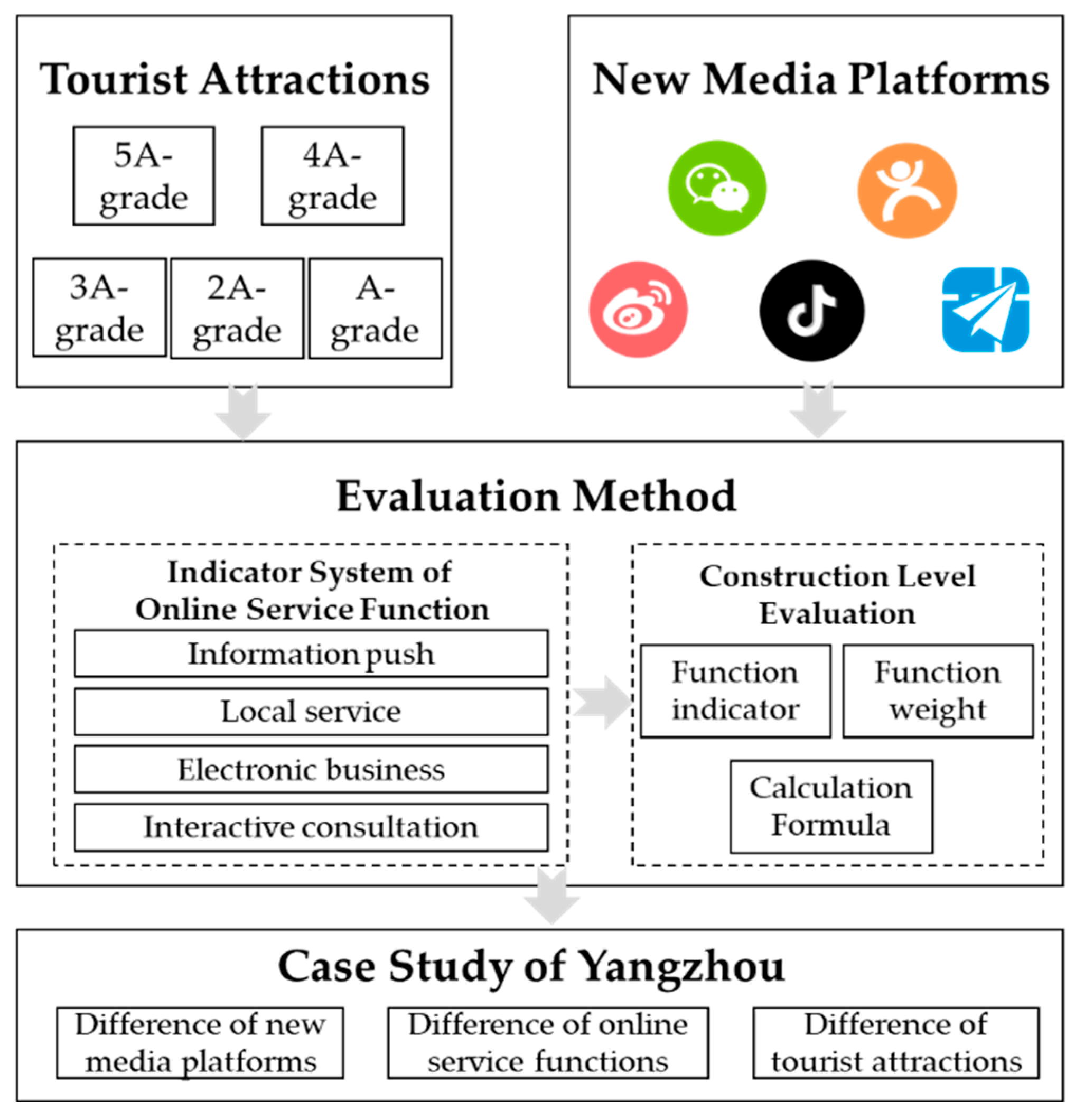 Sustainability 15 07441 g002