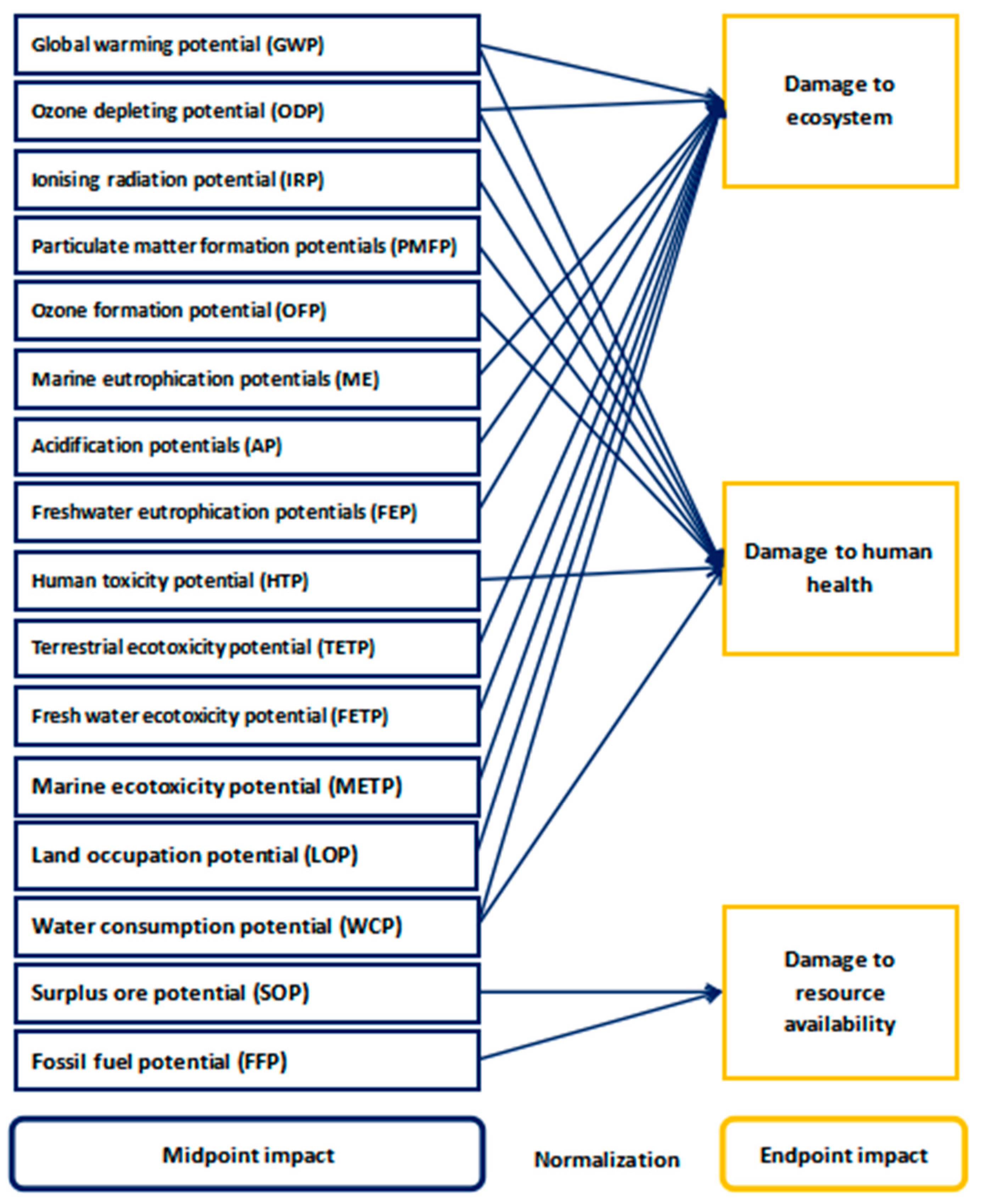 Sustainability 15 07442 g002 Sustainability 15 07442 g002