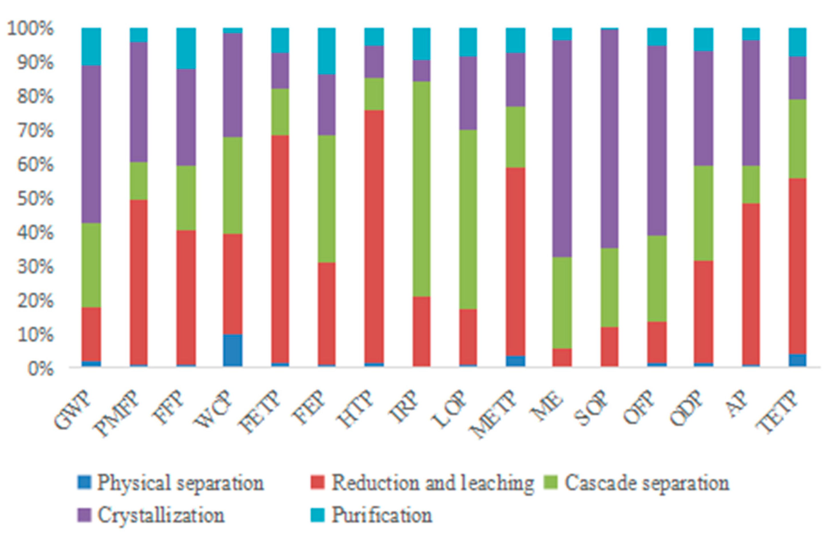 Sustainability 15 07442 g003 Sustainability 15 07442 g003