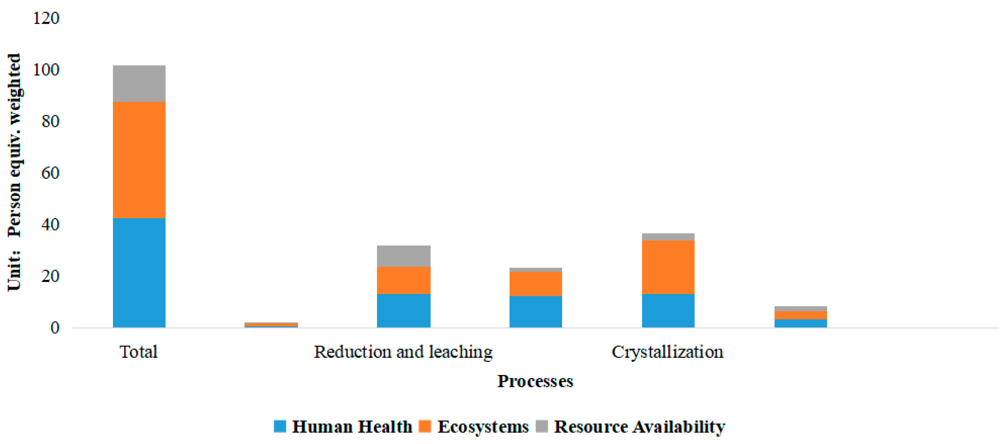 Sustainability 15 07442 g004 Sustainability 15 07442 g004