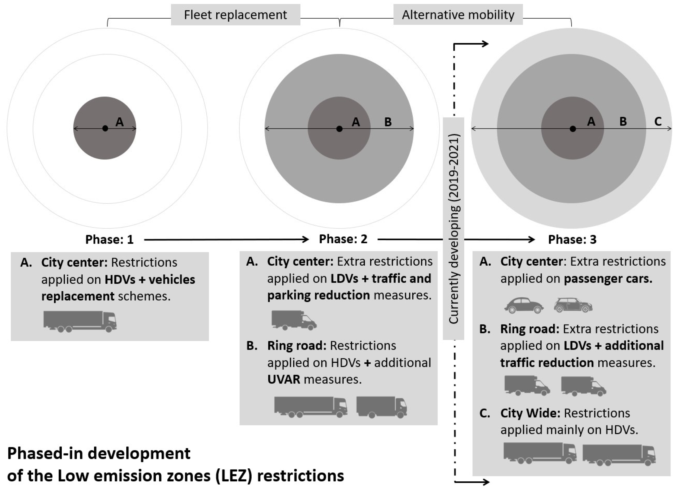 Sustainability 15 07443 g001