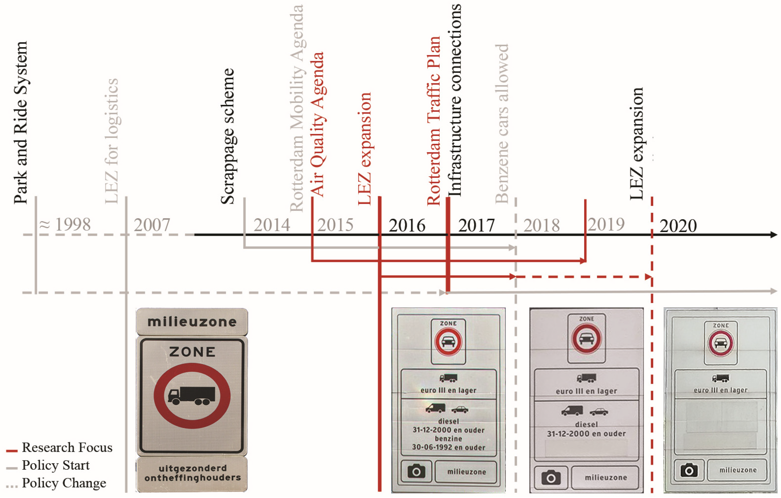 Sustainability 15 07443 g003