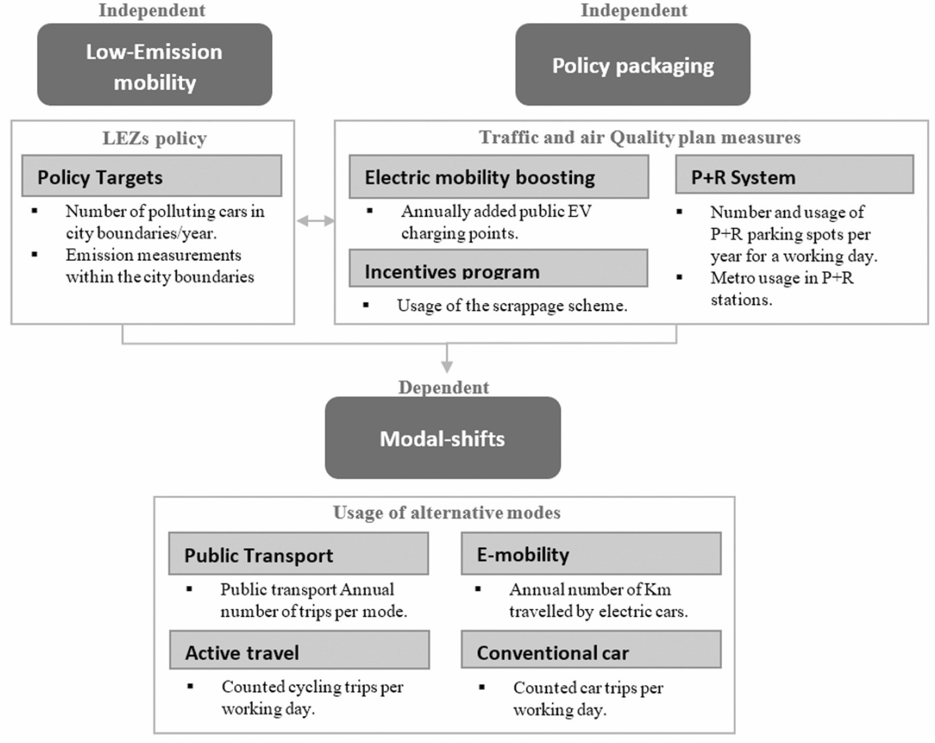 Sustainability 15 07443 g004