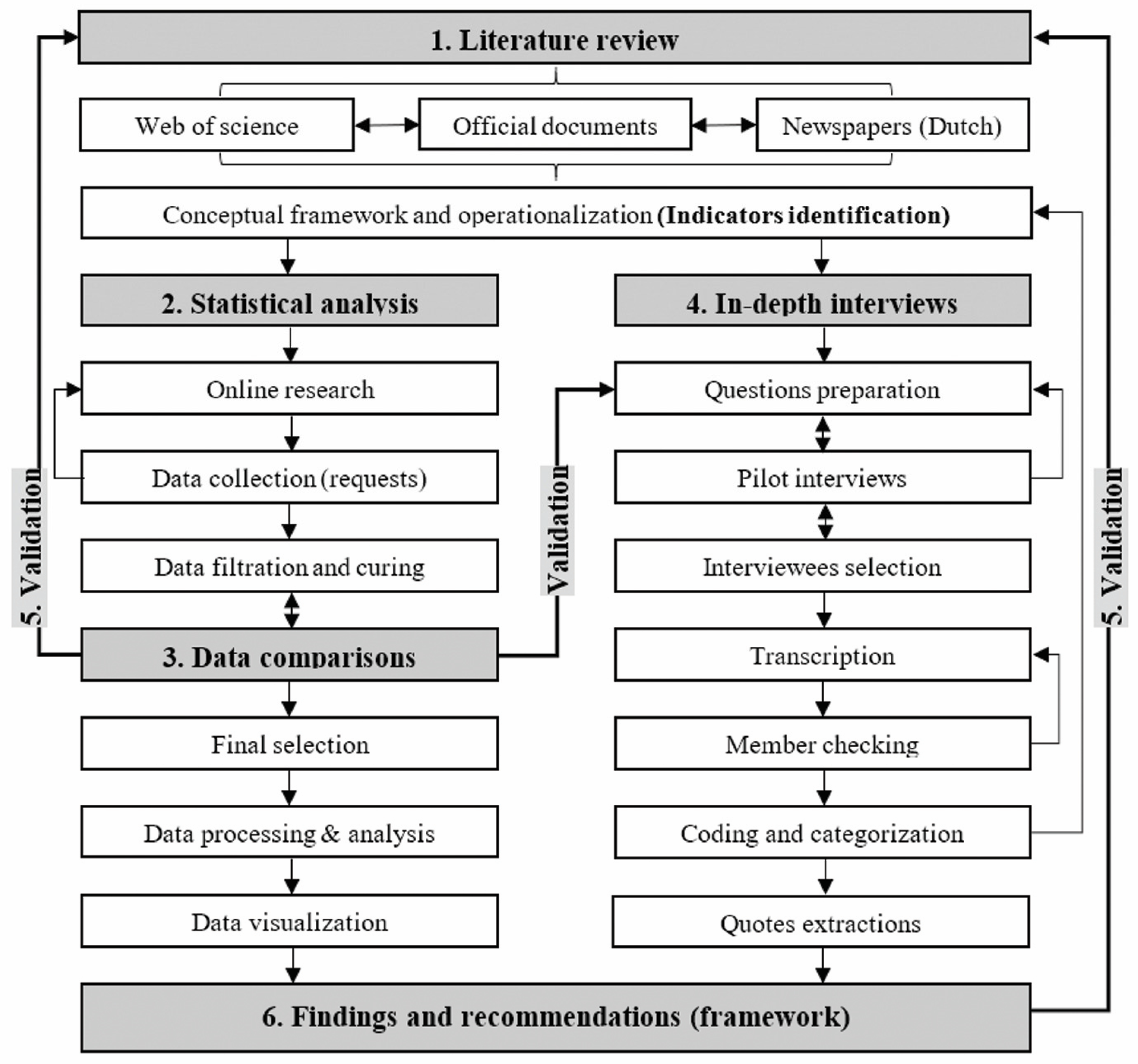 Sustainability 15 07443 g005