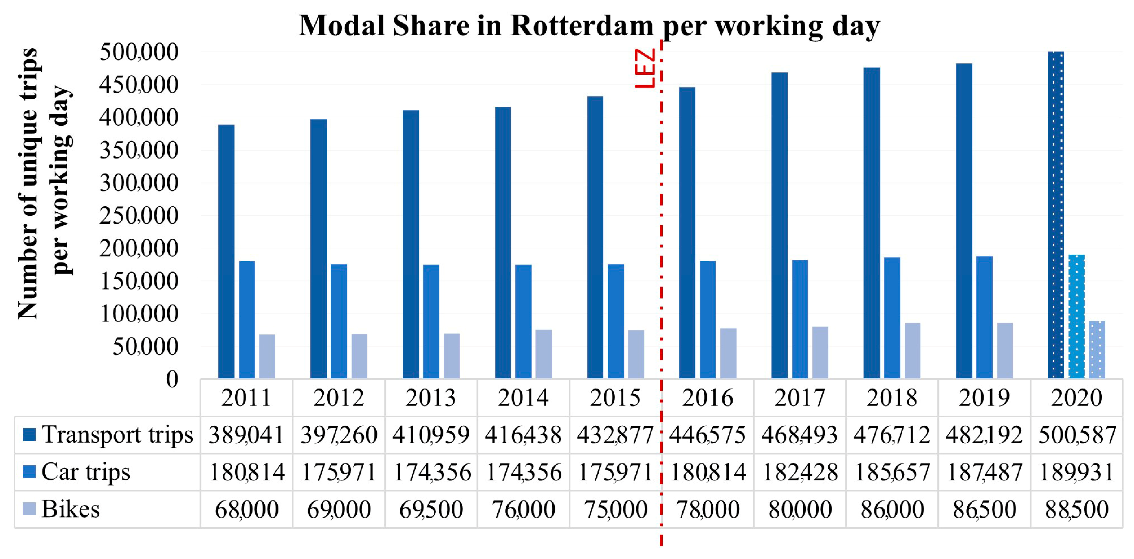 Sustainability 15 07443 g006