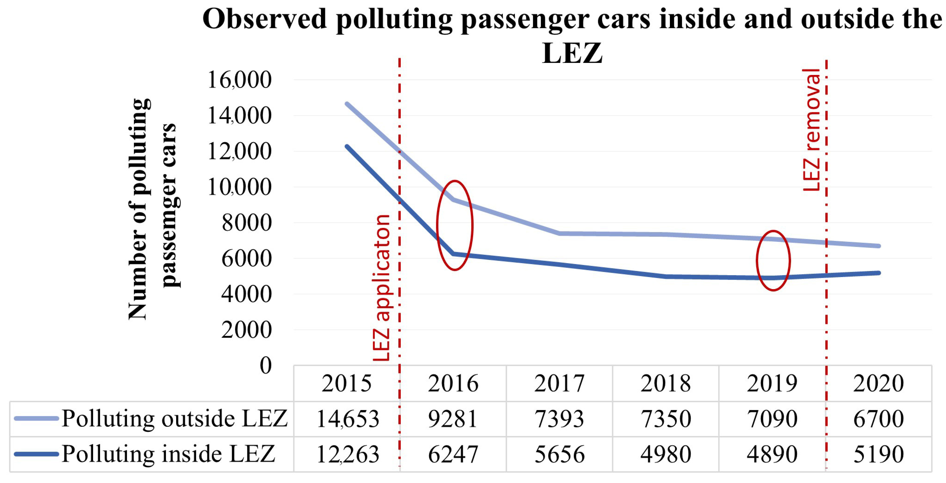 Sustainability 15 07443 g007
