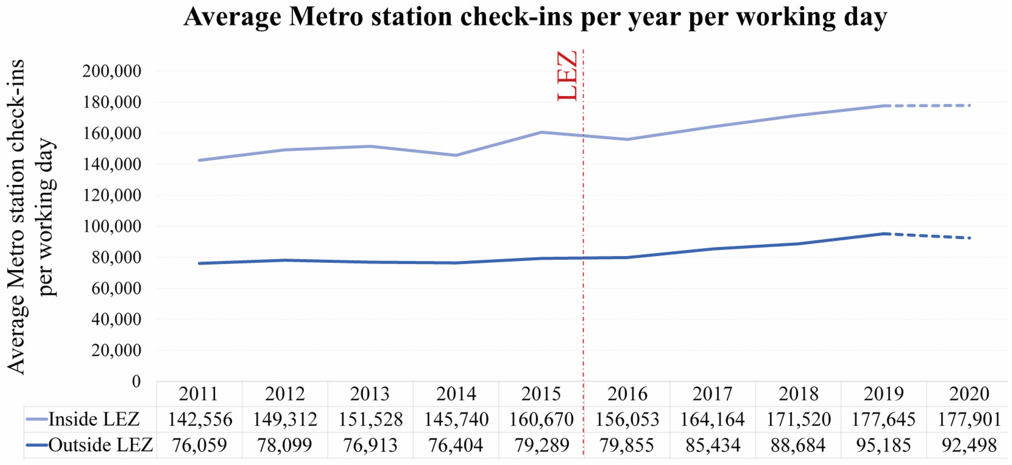 Sustainability 15 07443 g008