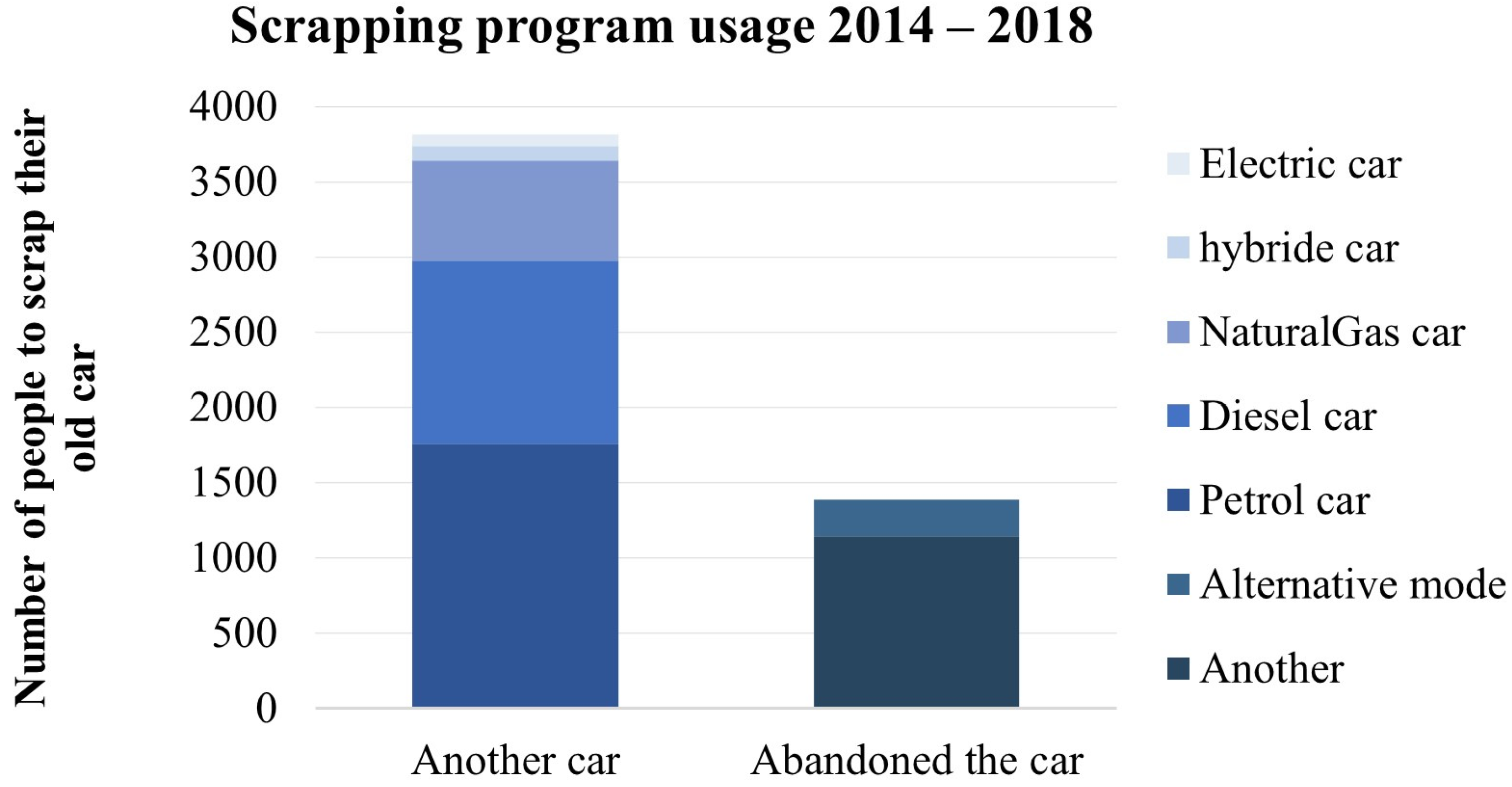 Sustainability 15 07443 g009