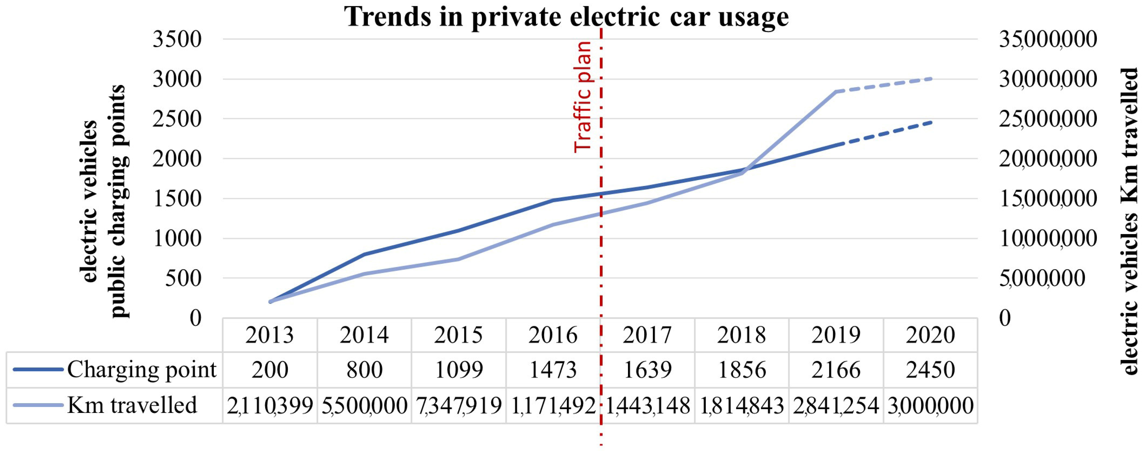 Sustainability 15 07443 g010