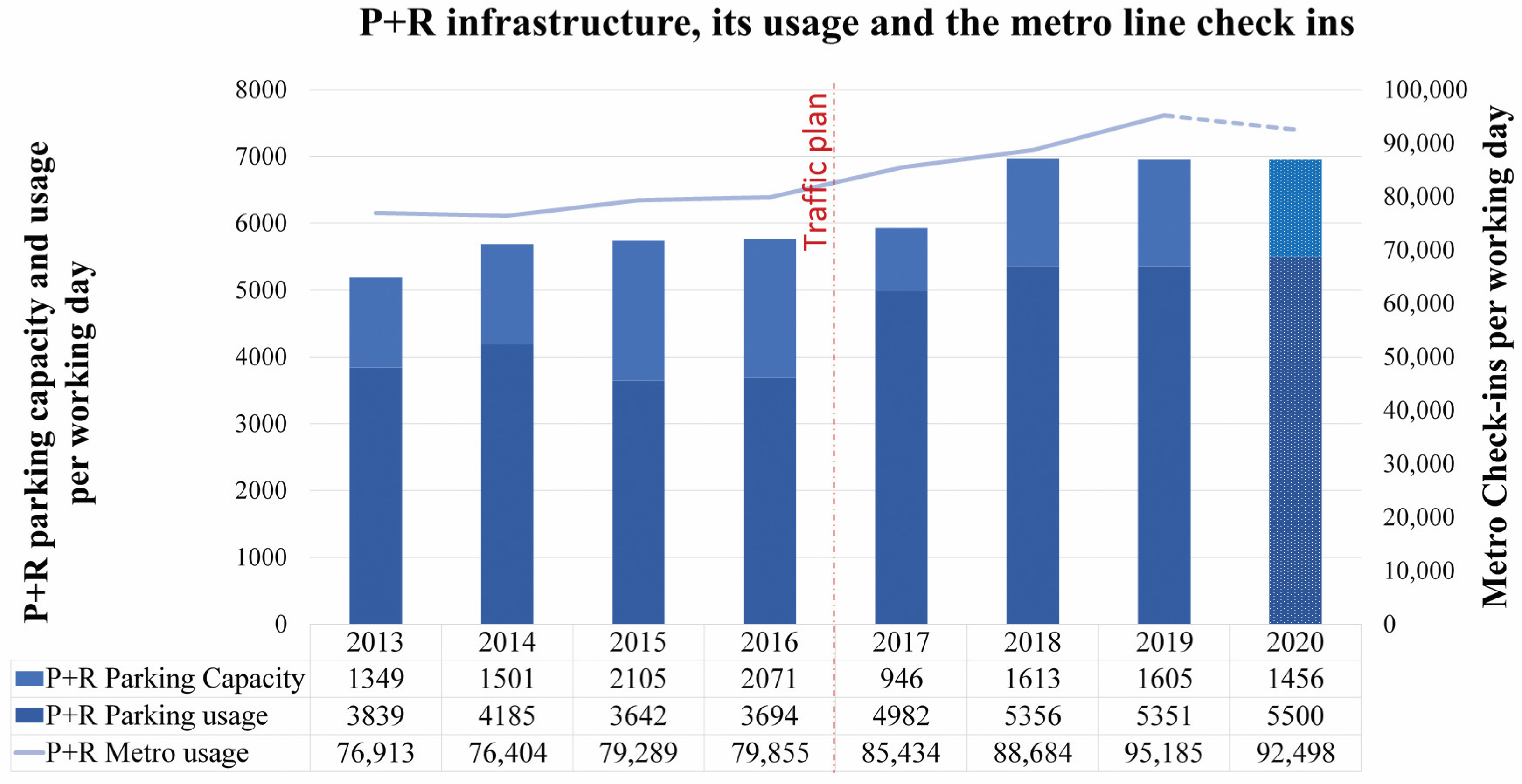 Sustainability 15 07443 g011