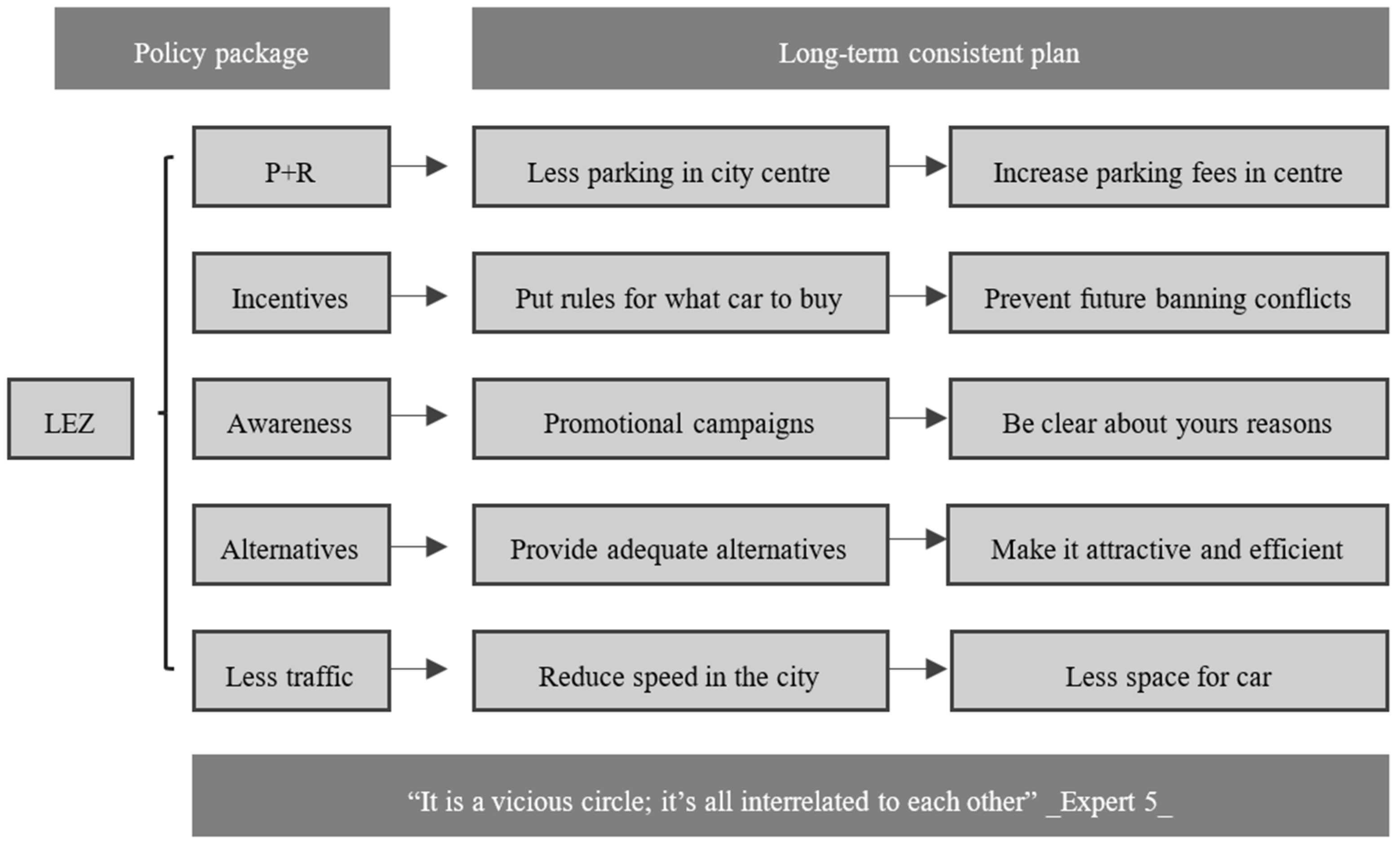 Sustainability 15 07443 g012