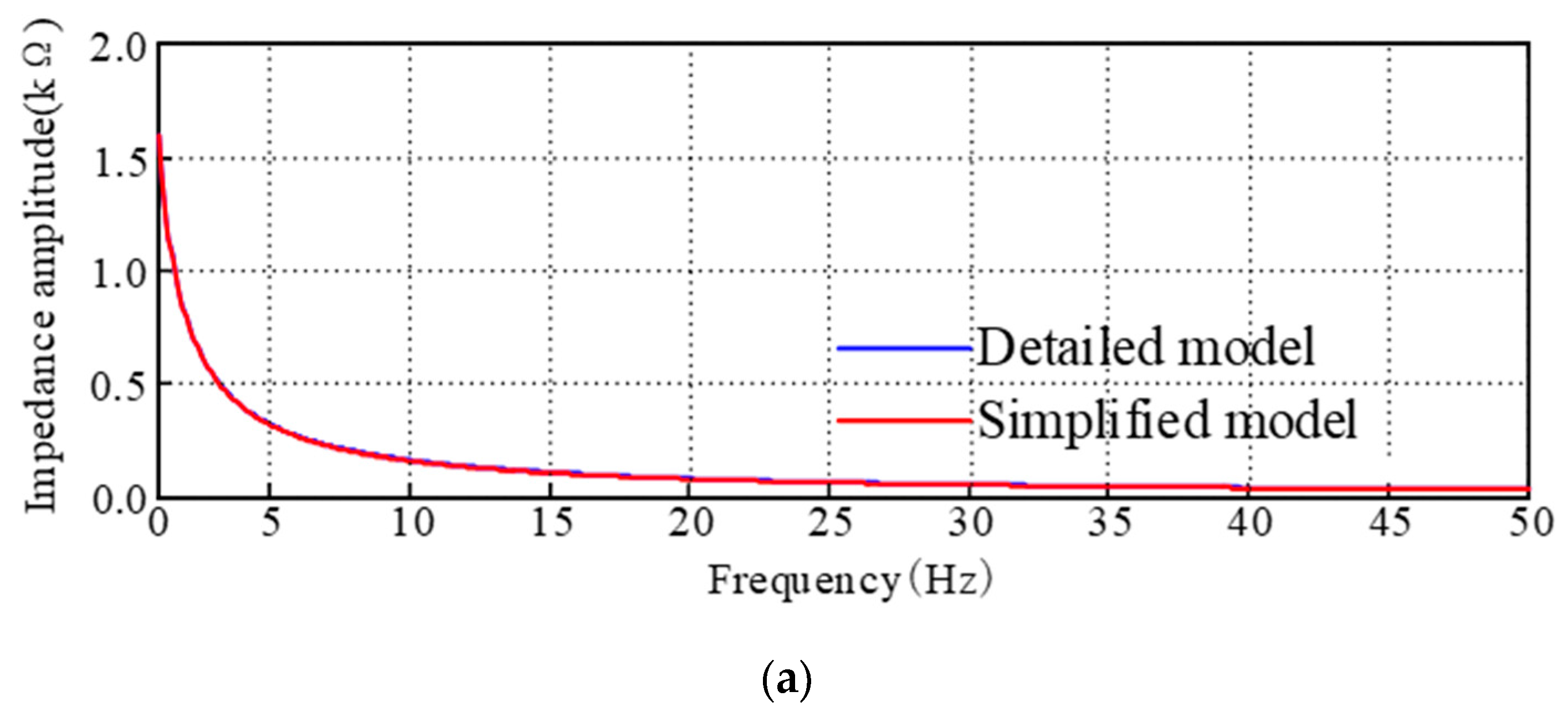 Sustainability 15 07444 g004a