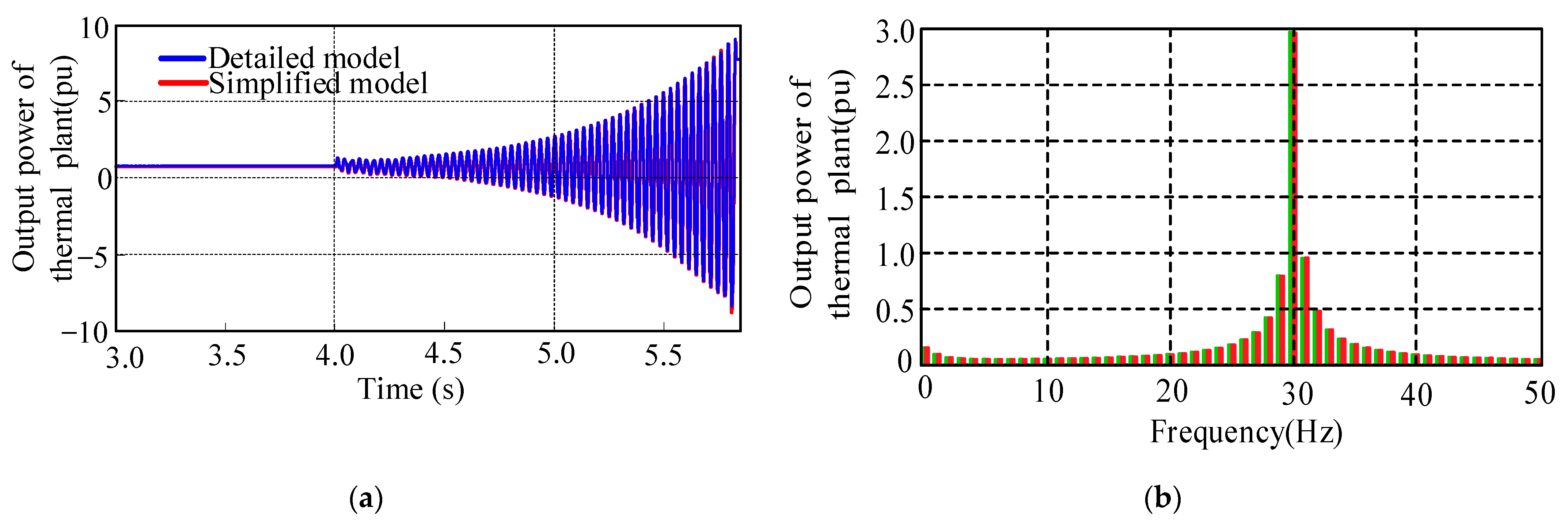 Sustainability 15 07444 g009