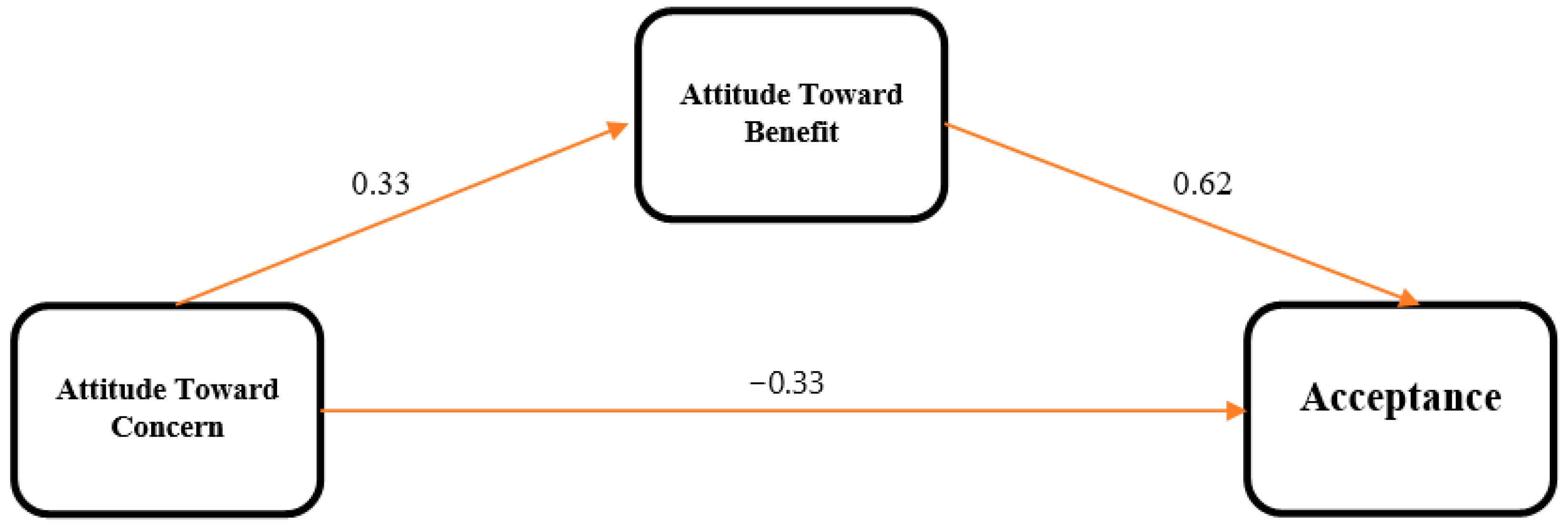 Sustainability 15 07445 g005