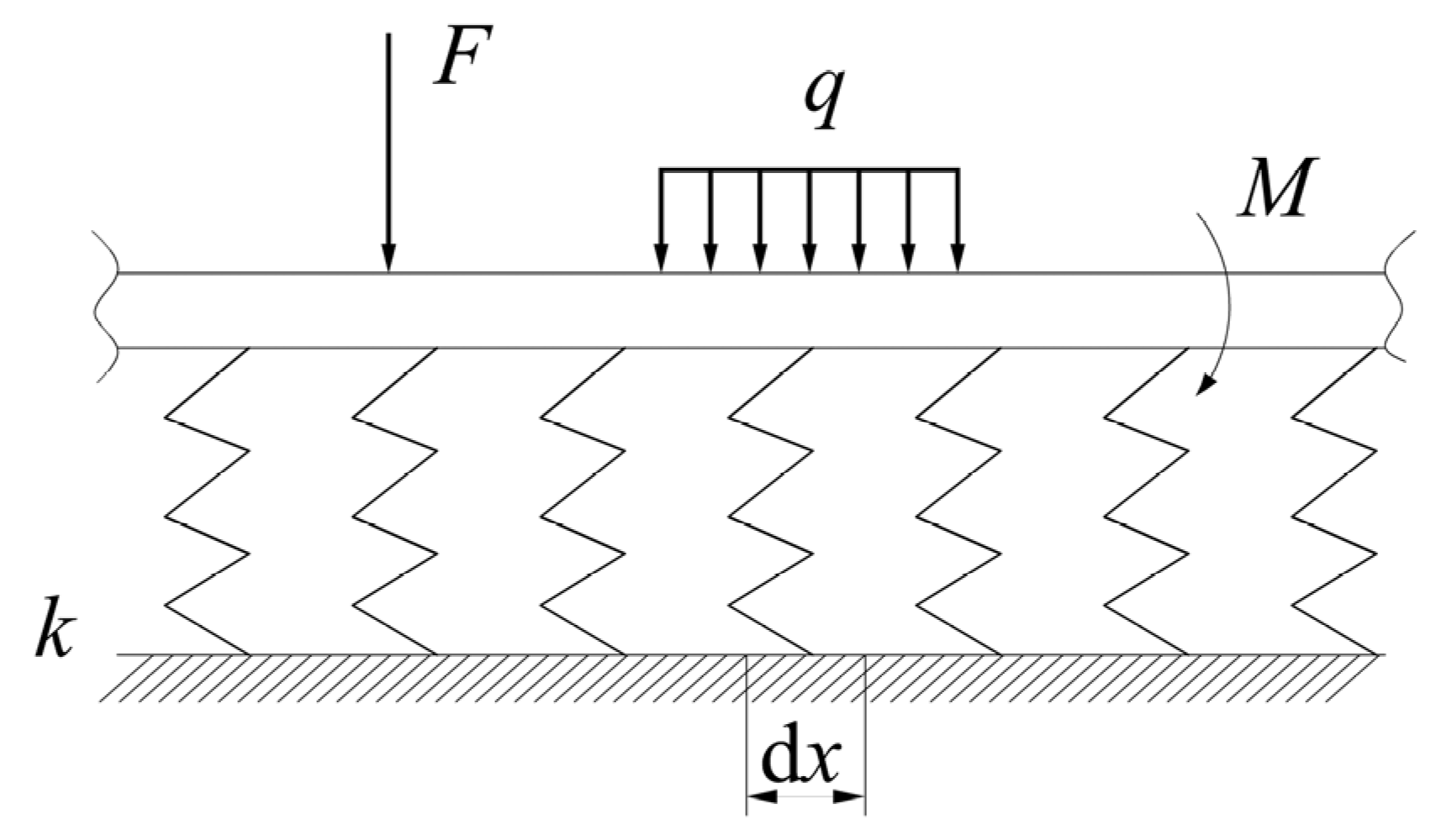 Sustainability 15 07446 g001