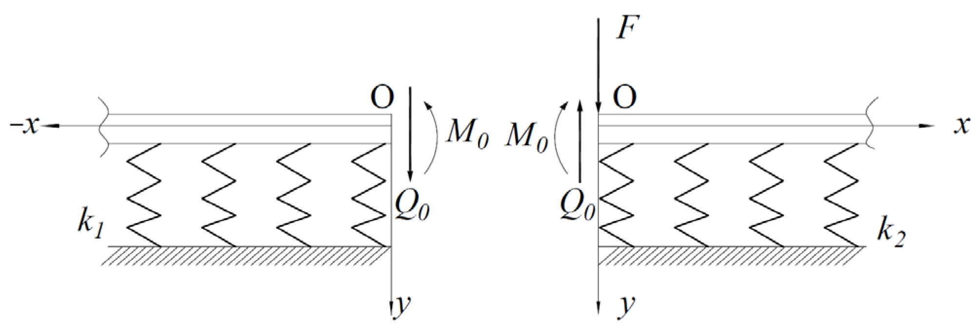 Sustainability 15 07446 g003