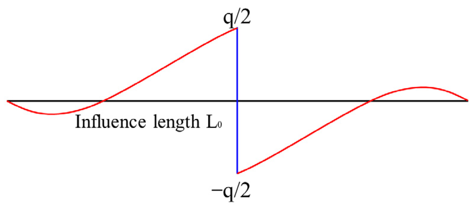 Sustainability 15 07446 g006