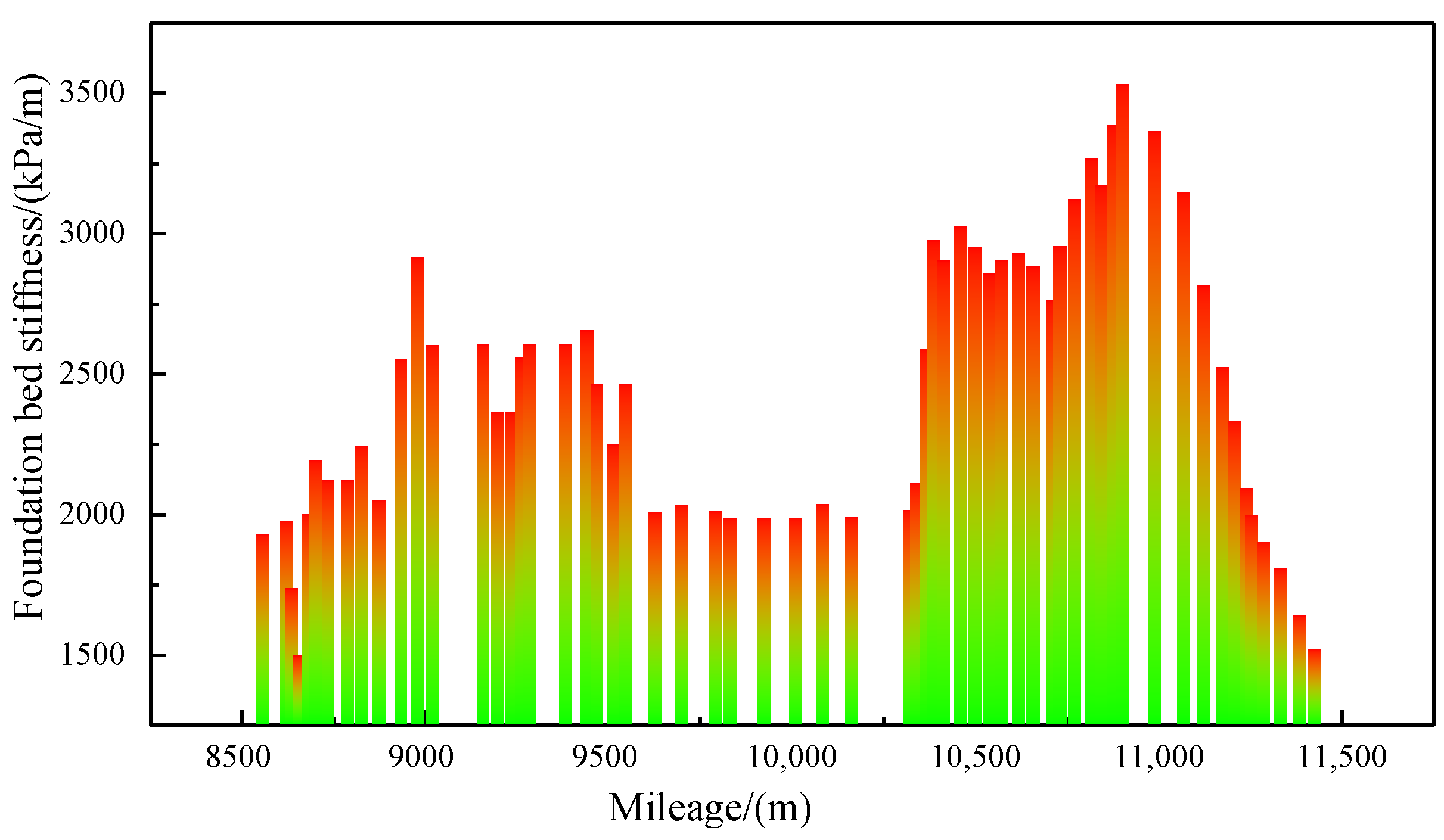 Sustainability 15 07446 g007