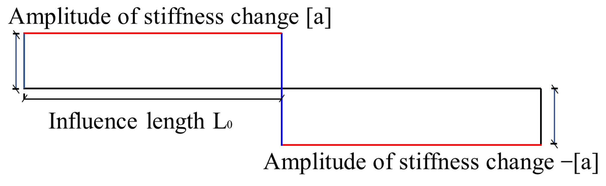 Sustainability 15 07446 g008