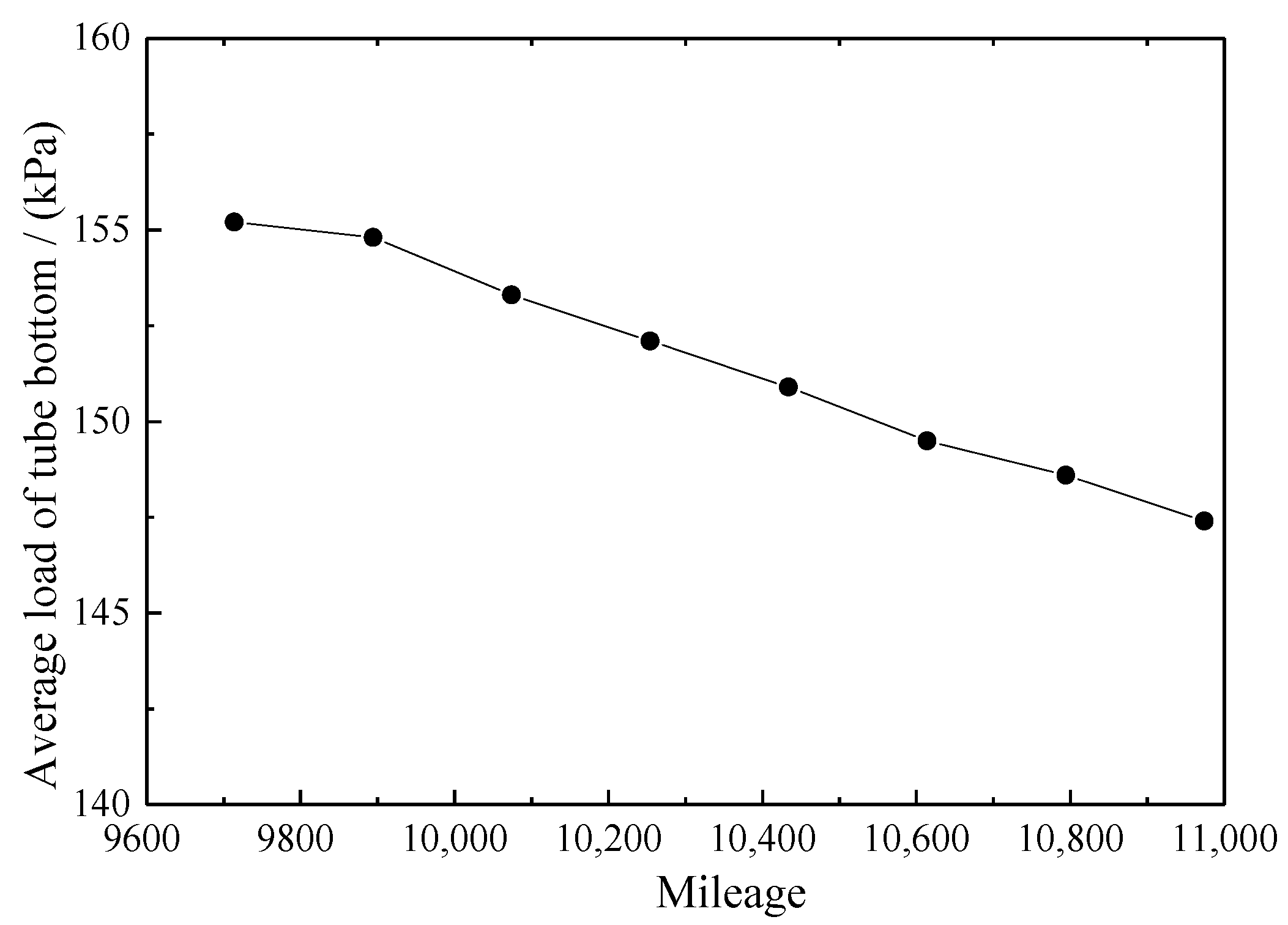 Sustainability 15 07446 g009