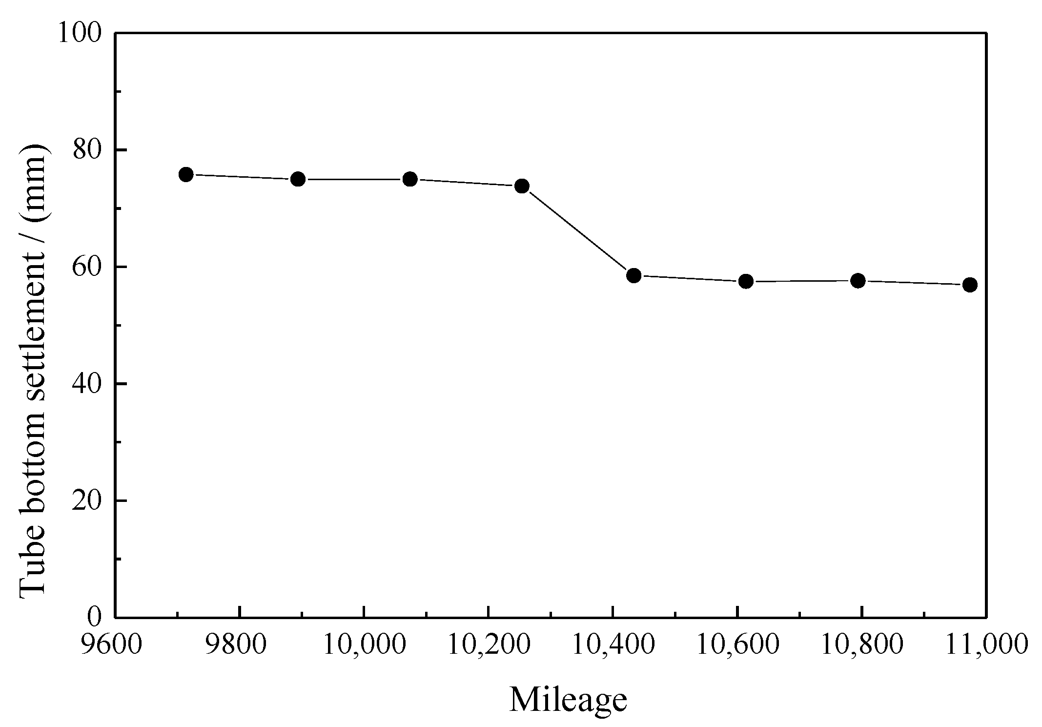 Sustainability 15 07446 g010