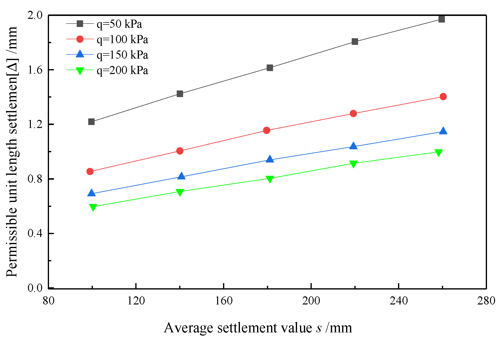 Sustainability 15 07446 g011