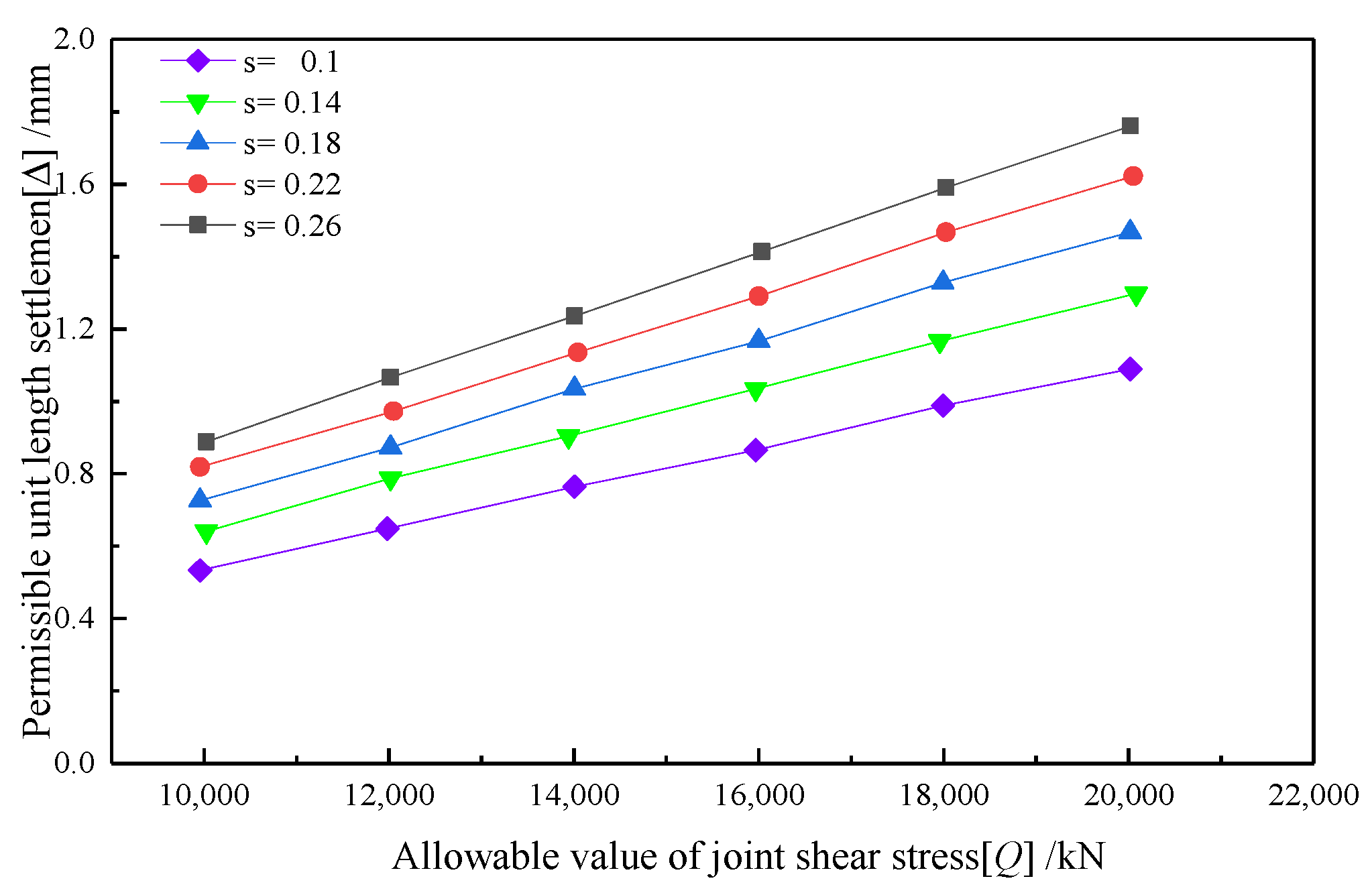 Sustainability 15 07446 g012