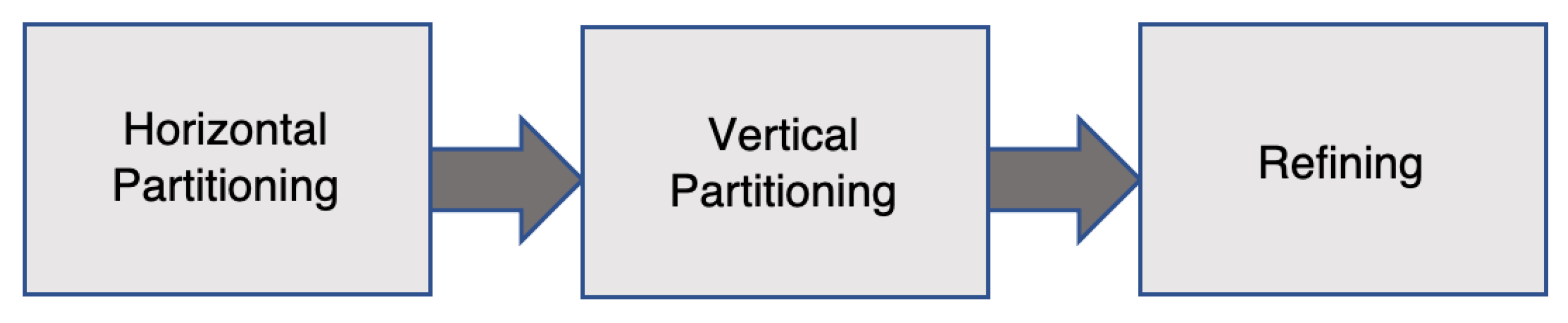 Sustainability 15 07447 g001