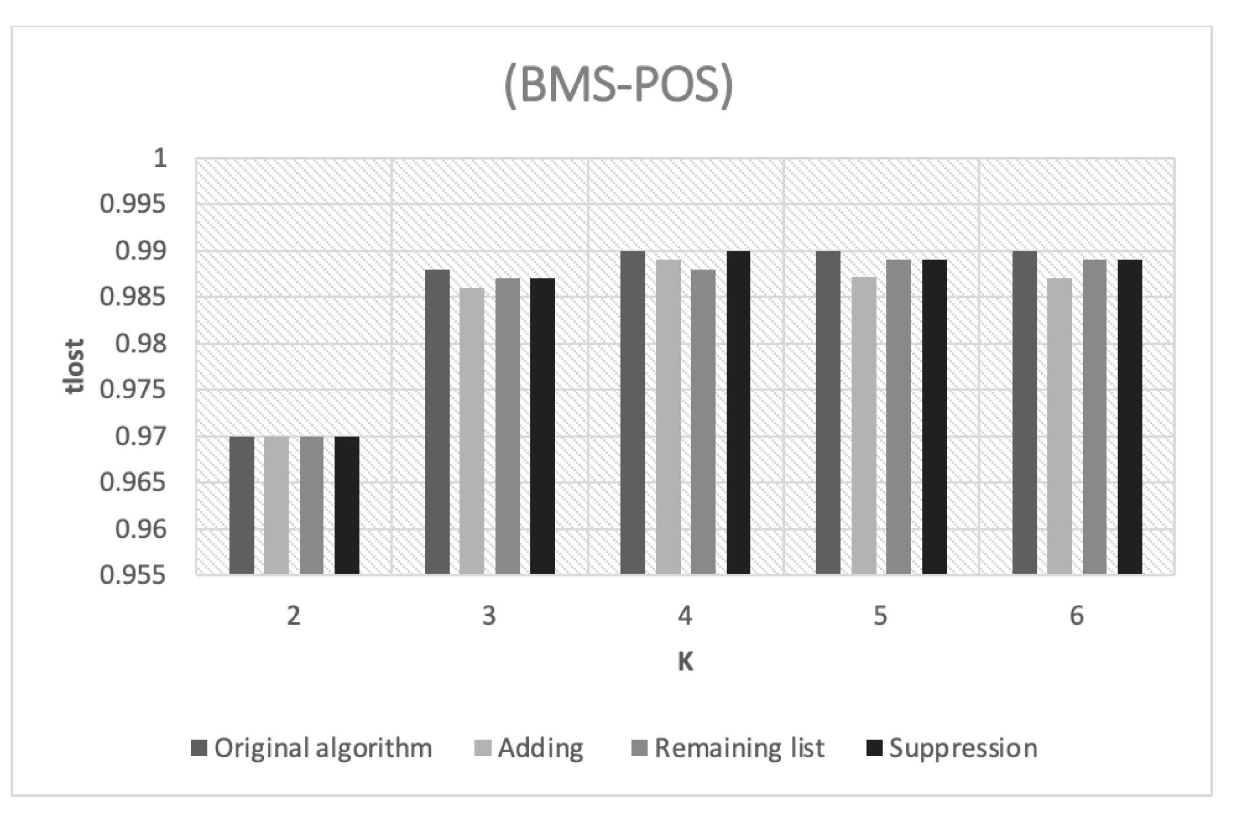 Sustainability 15 07447 g003