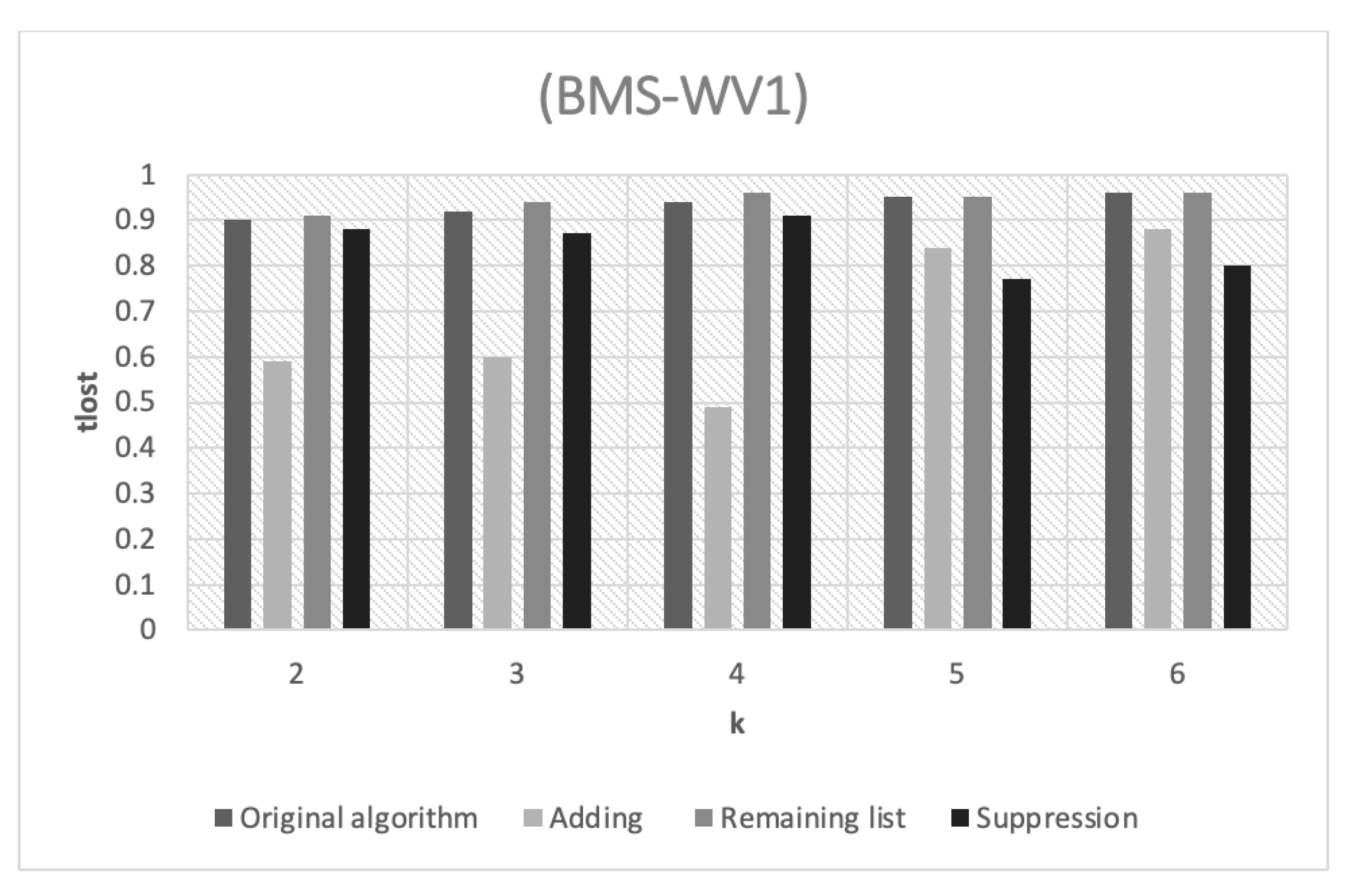 Sustainability 15 07447 g004