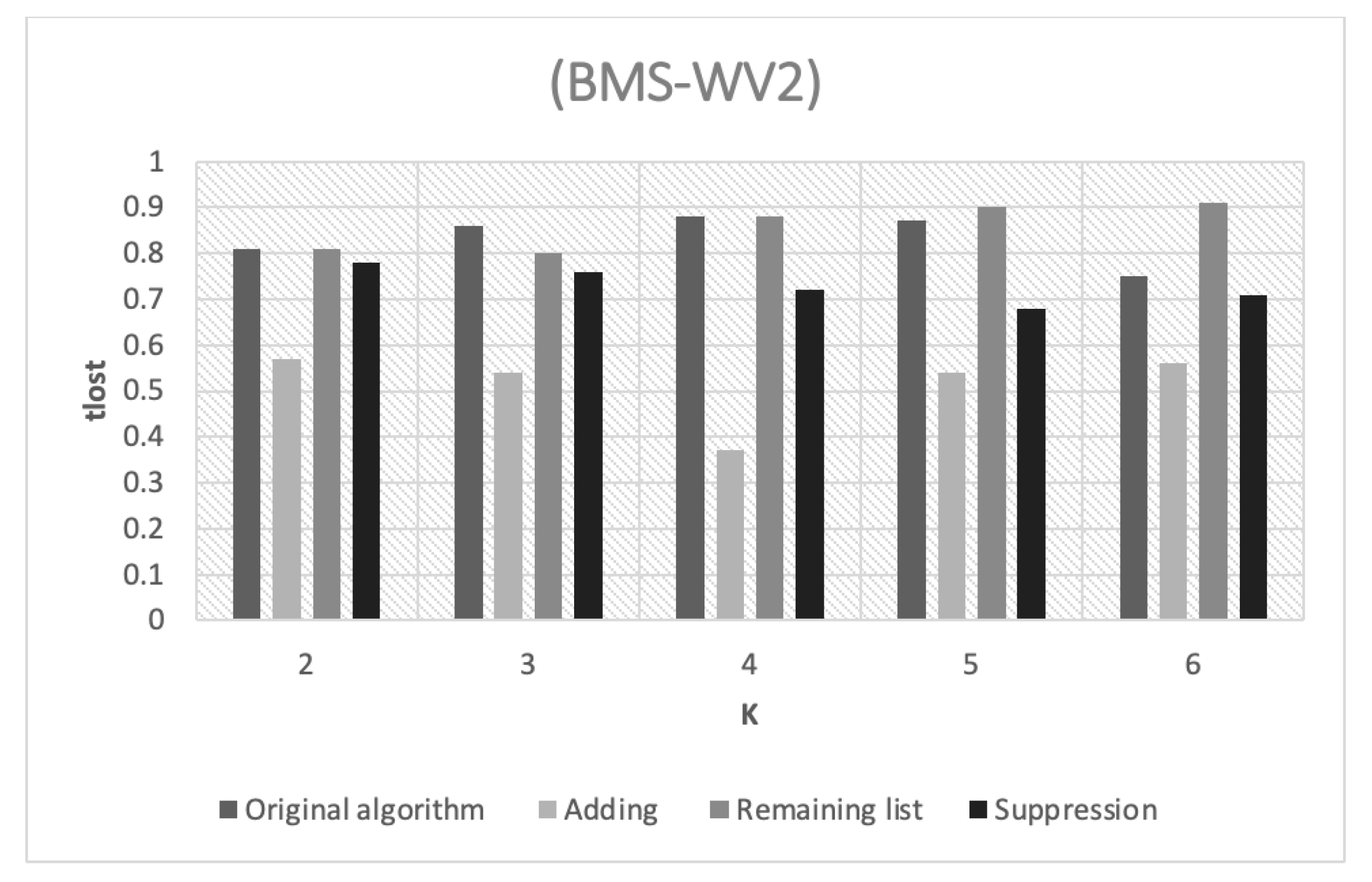 Sustainability 15 07447 g005
