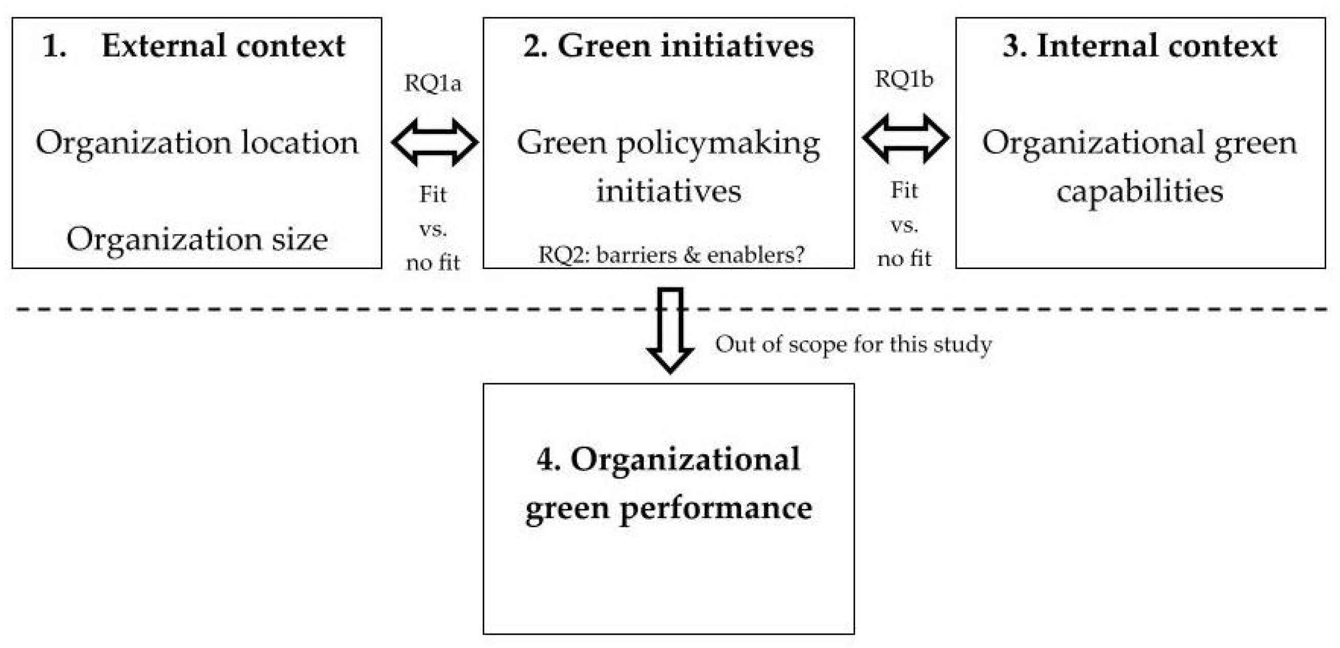 Sustainability 15 07449 g001 Sustainability 15 07449 g001