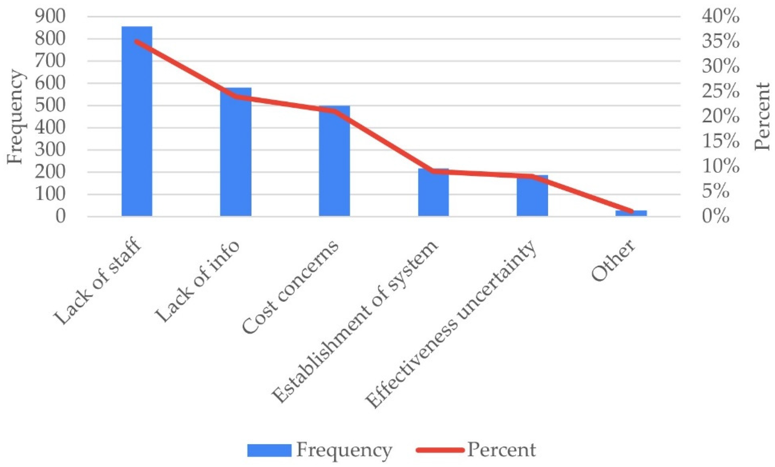 Sustainability 15 07449 g004 Sustainability 15 07449 g004