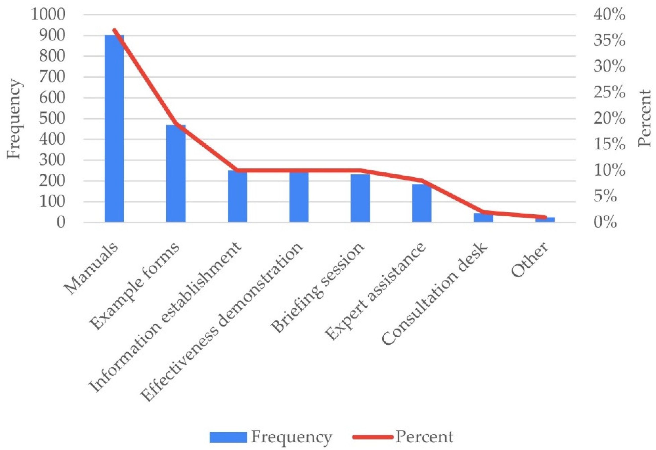 Sustainability 15 07449 g005 Sustainability 15 07449 g005
