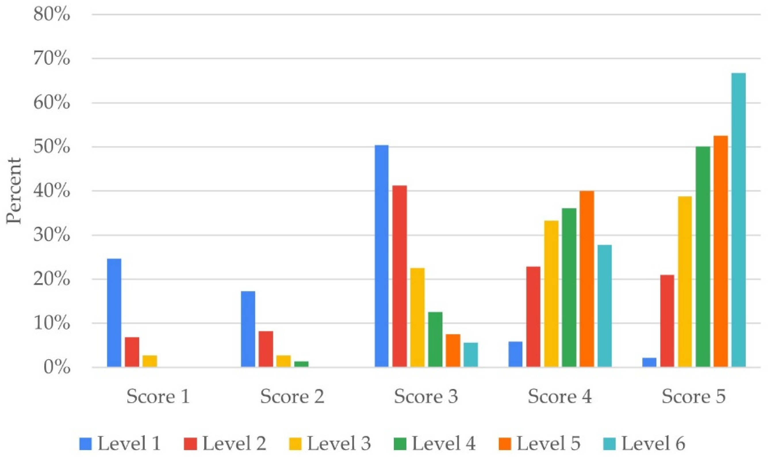 Sustainability 15 07449 g007 Sustainability 15 07449 g007