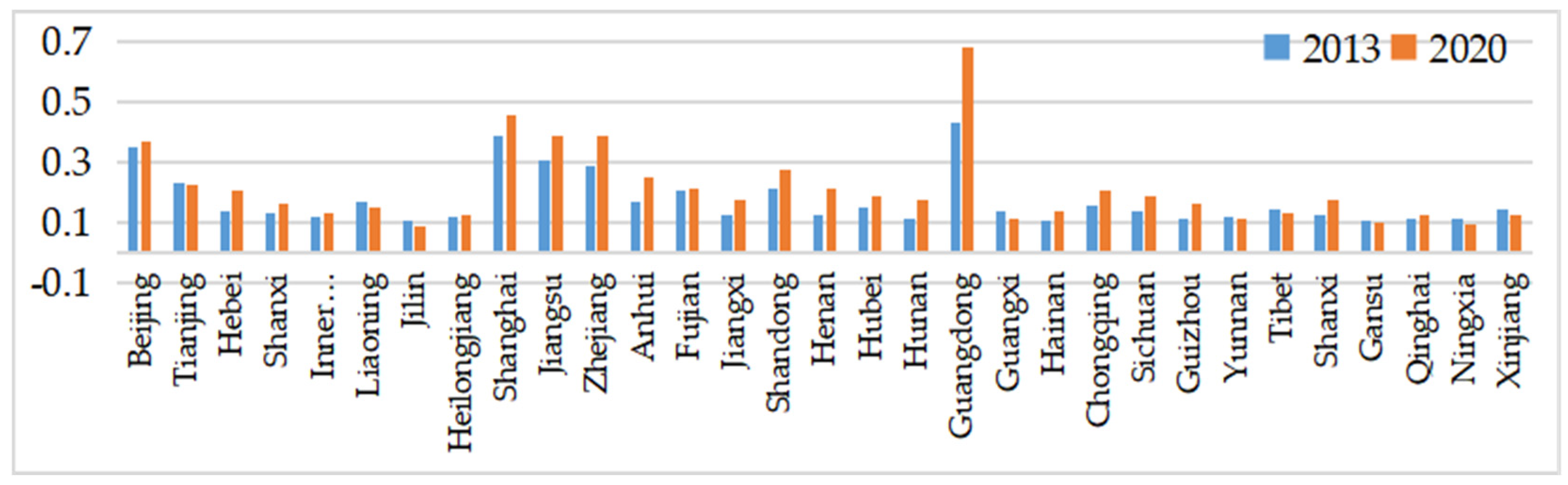 Sustainability 15 07451 g001 Sustainability 15 07451 g001