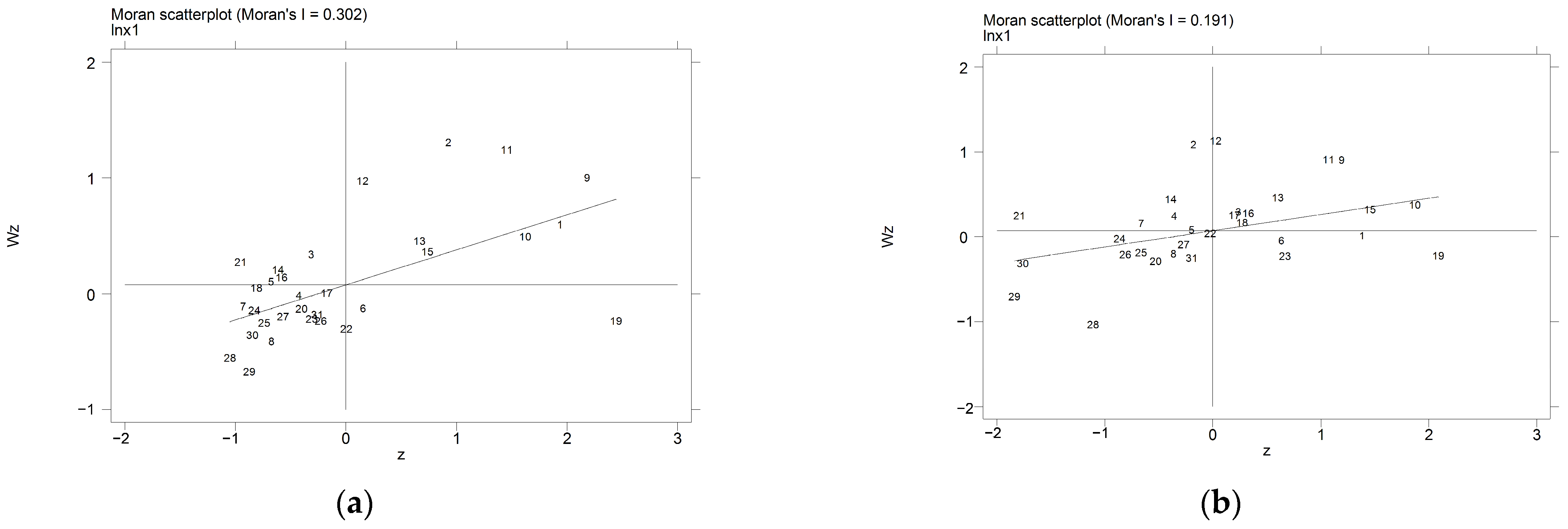 Sustainability 15 07451 g003 Sustainability 15 07451 g003
